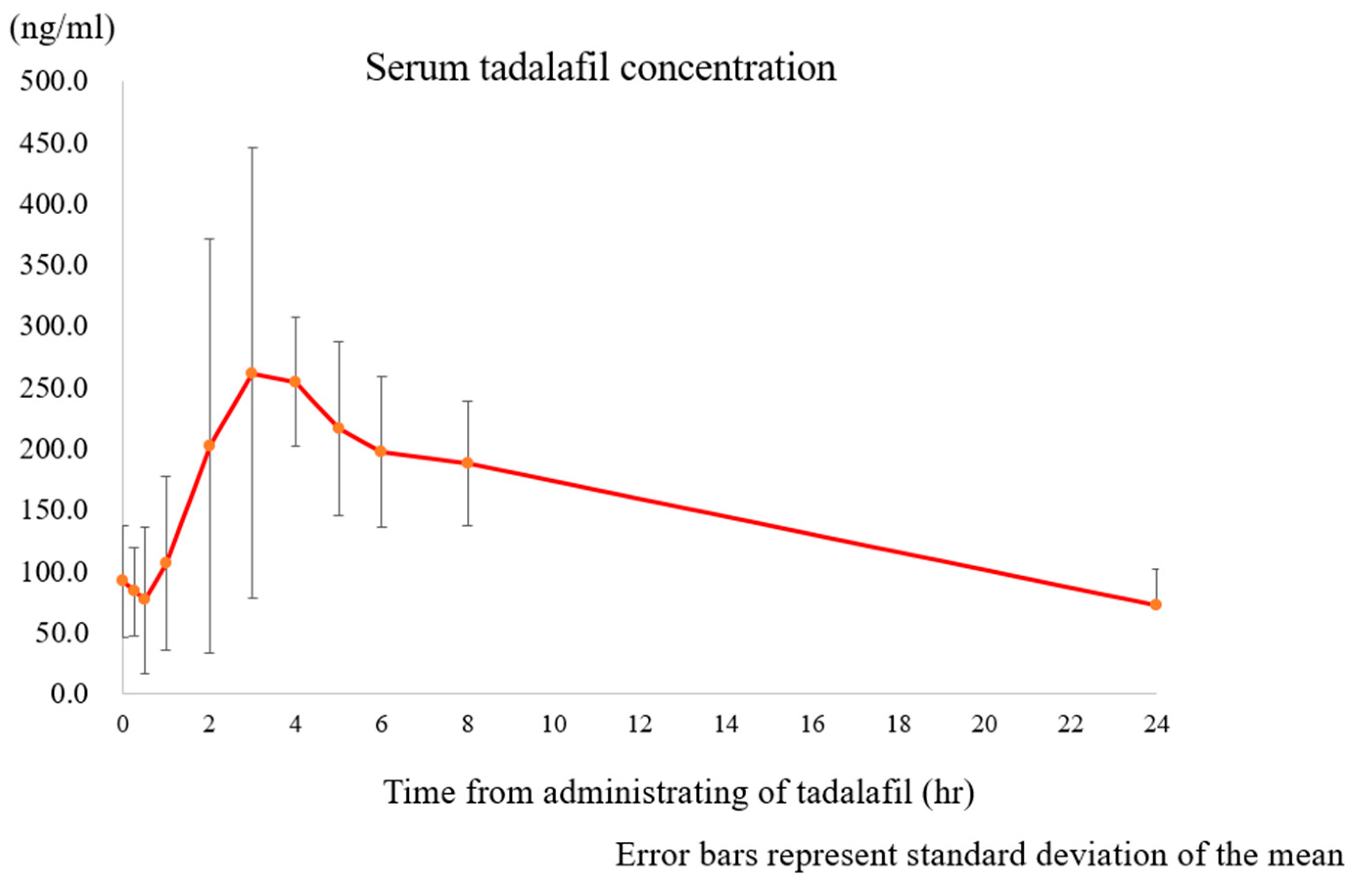 Biomedicines 12 00804 g004 Biomedicines 12 00804 g004