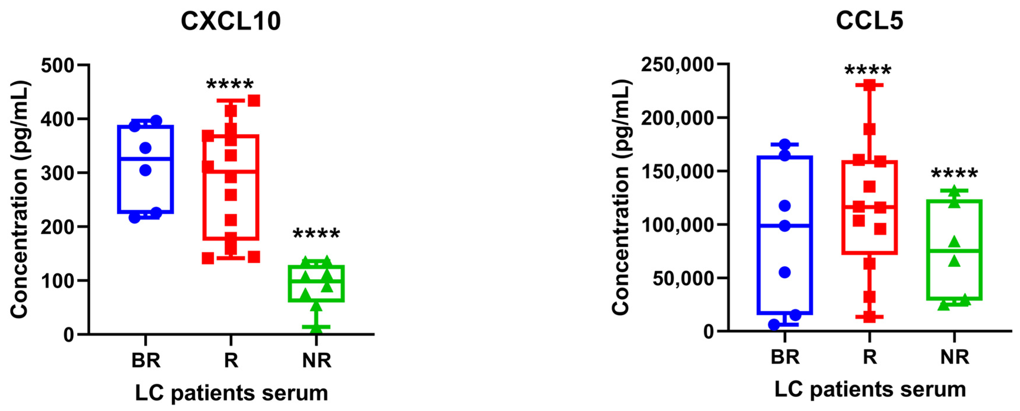 Biomedicines 12 00809 g003