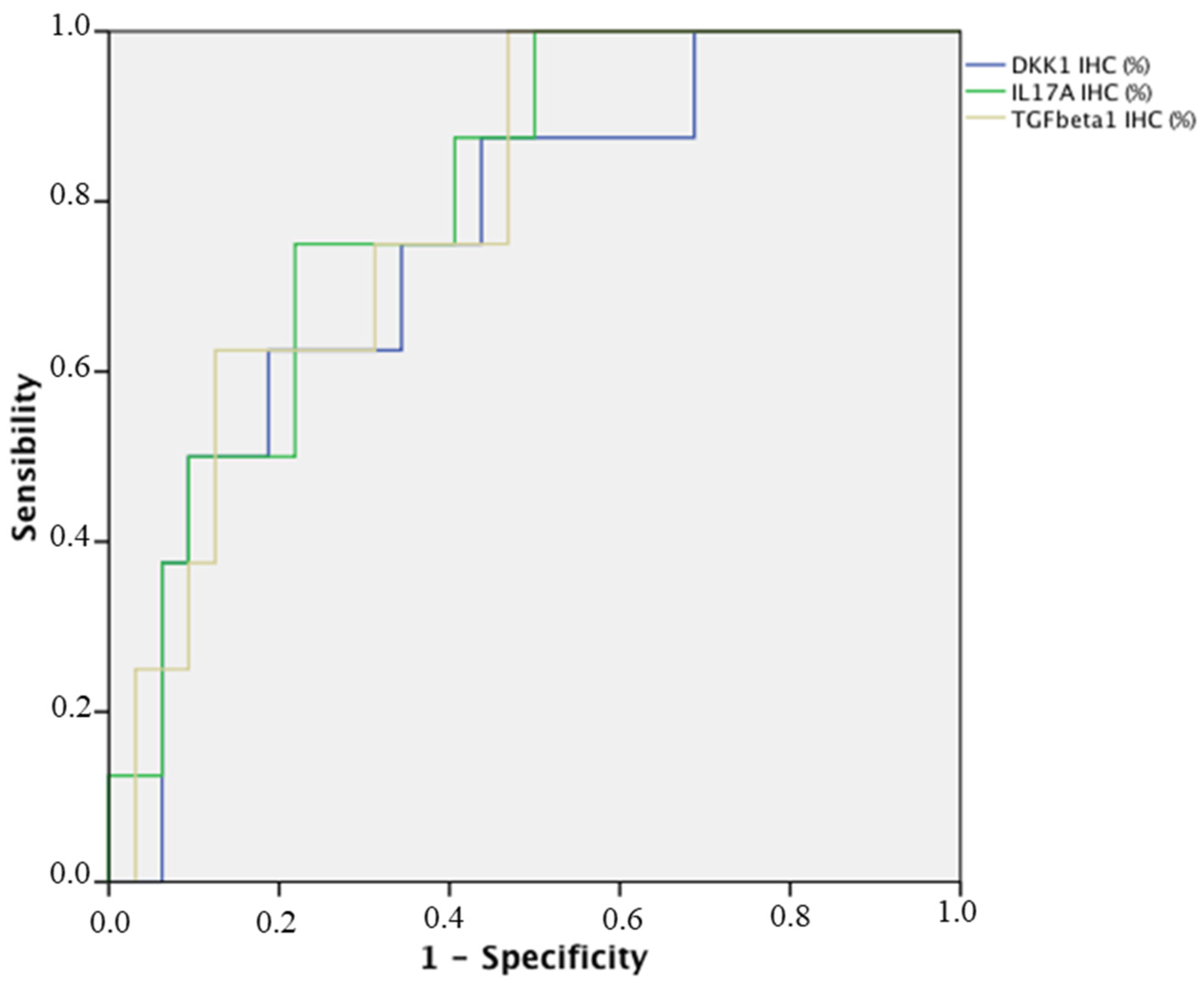 Biomedicines 12 00815 g003