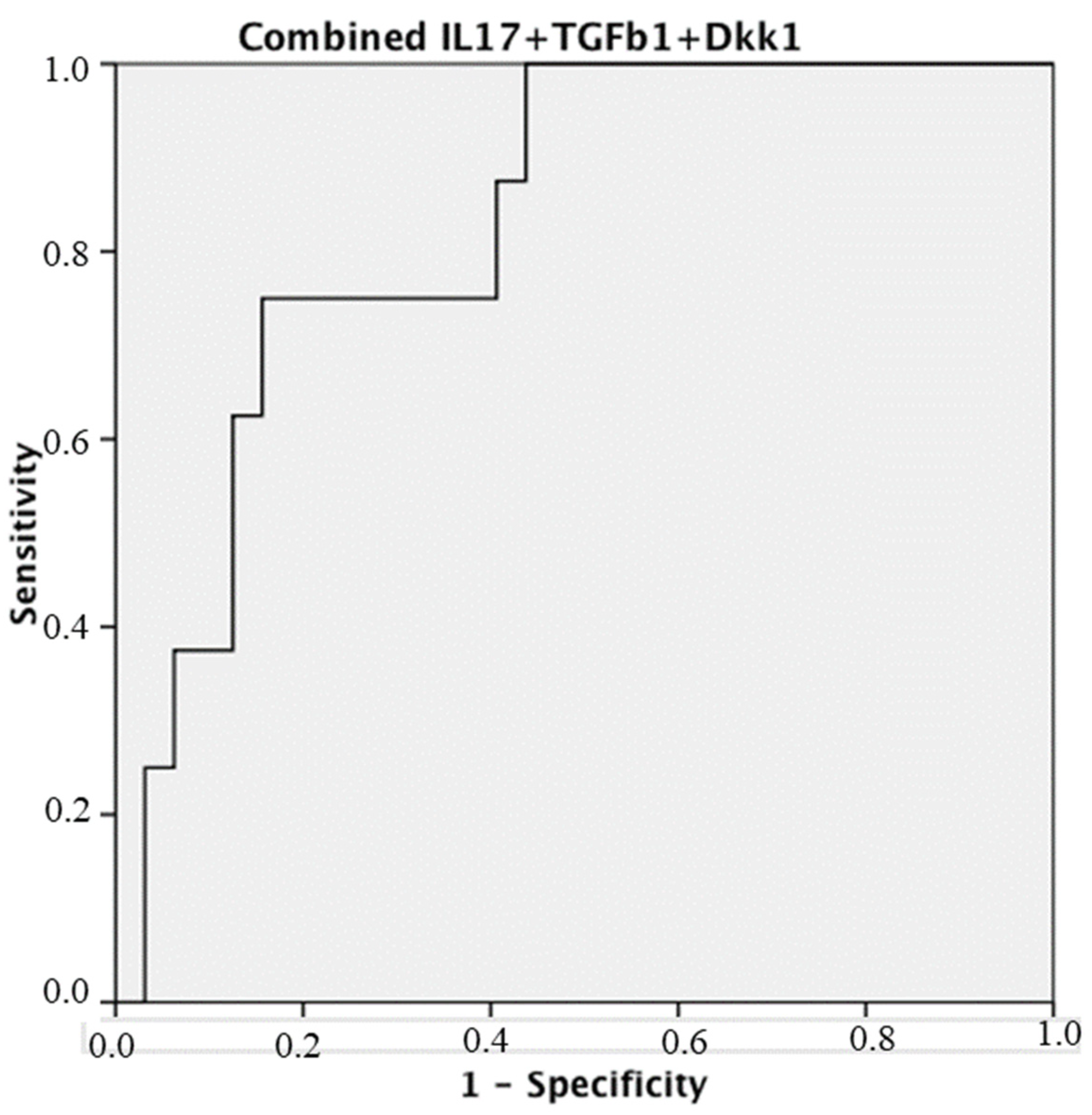 Biomedicines 12 00815 g004