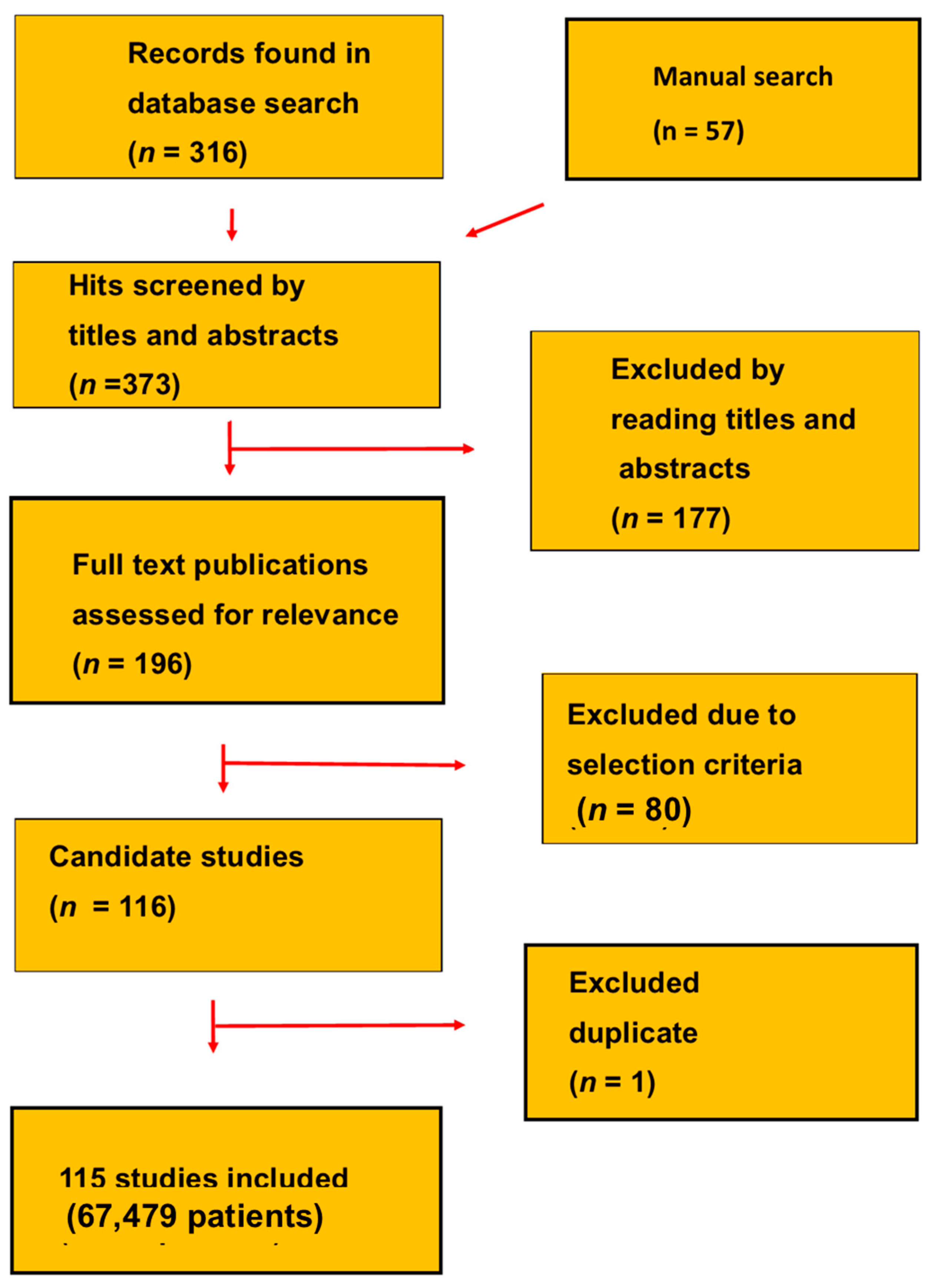 Biomedicines 12 00822 g001 Biomedicines 12 00822 g001