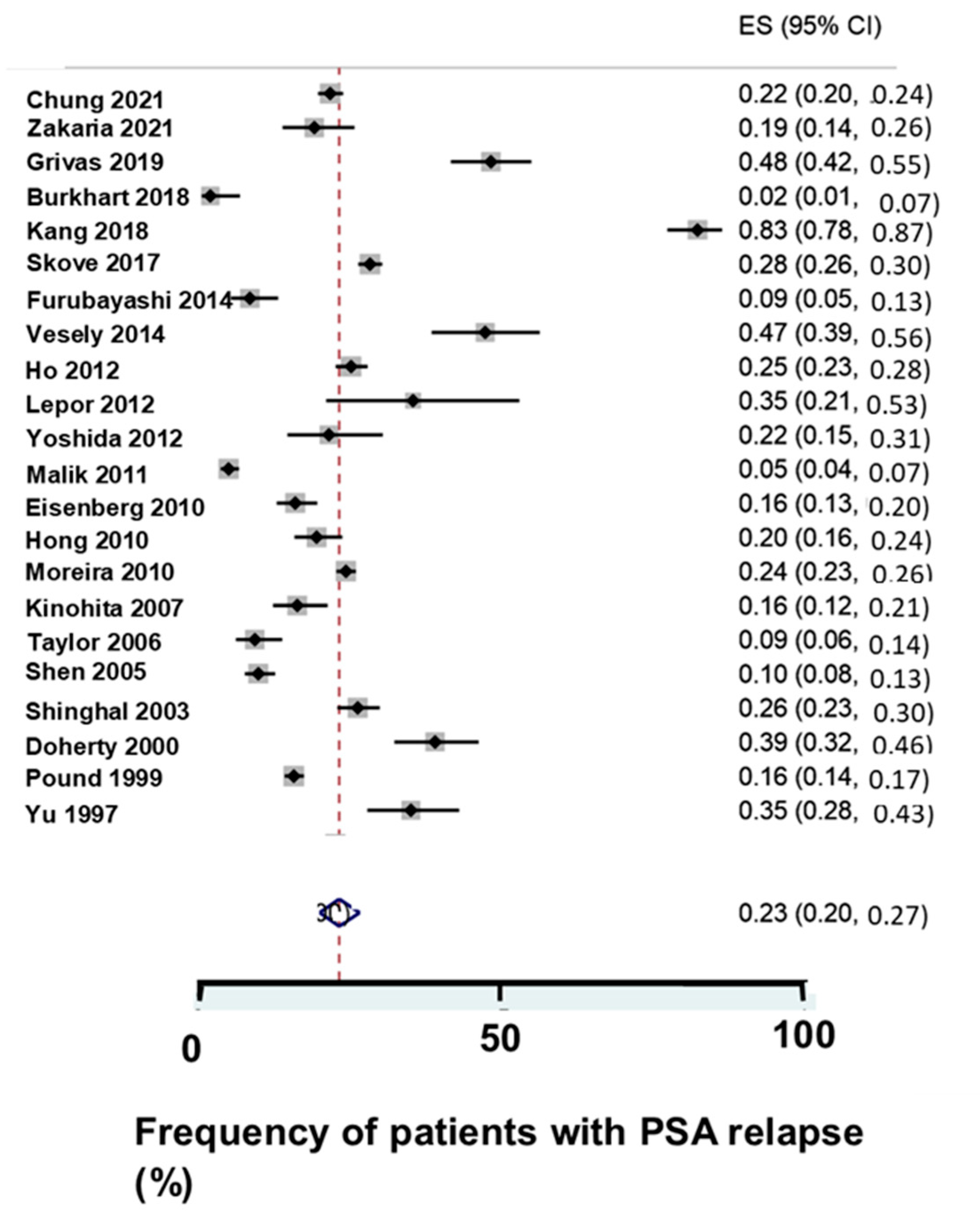Biomedicines 12 00822 g002 Biomedicines 12 00822 g002