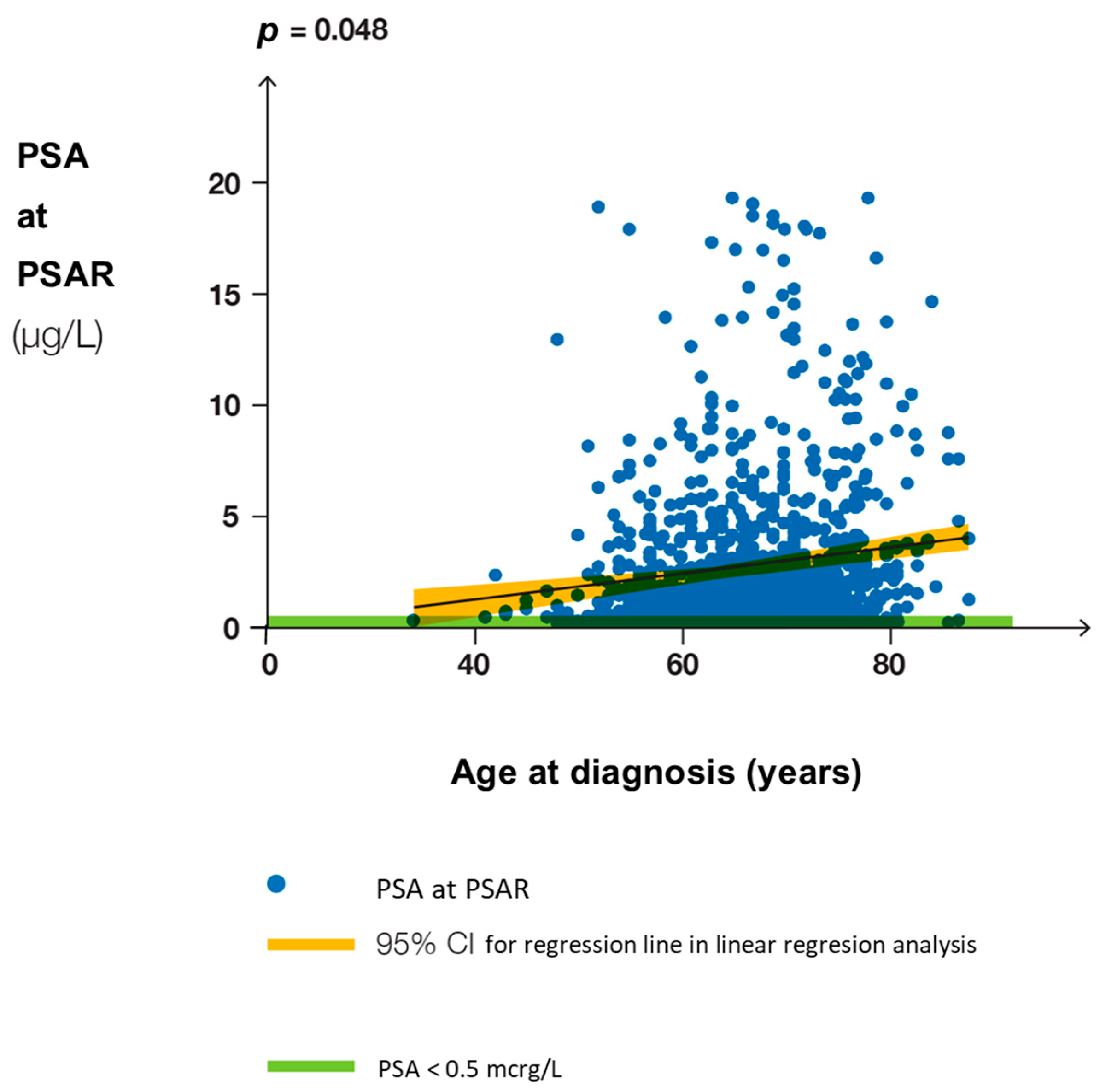 Biomedicines 12 00822 g003 Biomedicines 12 00822 g003