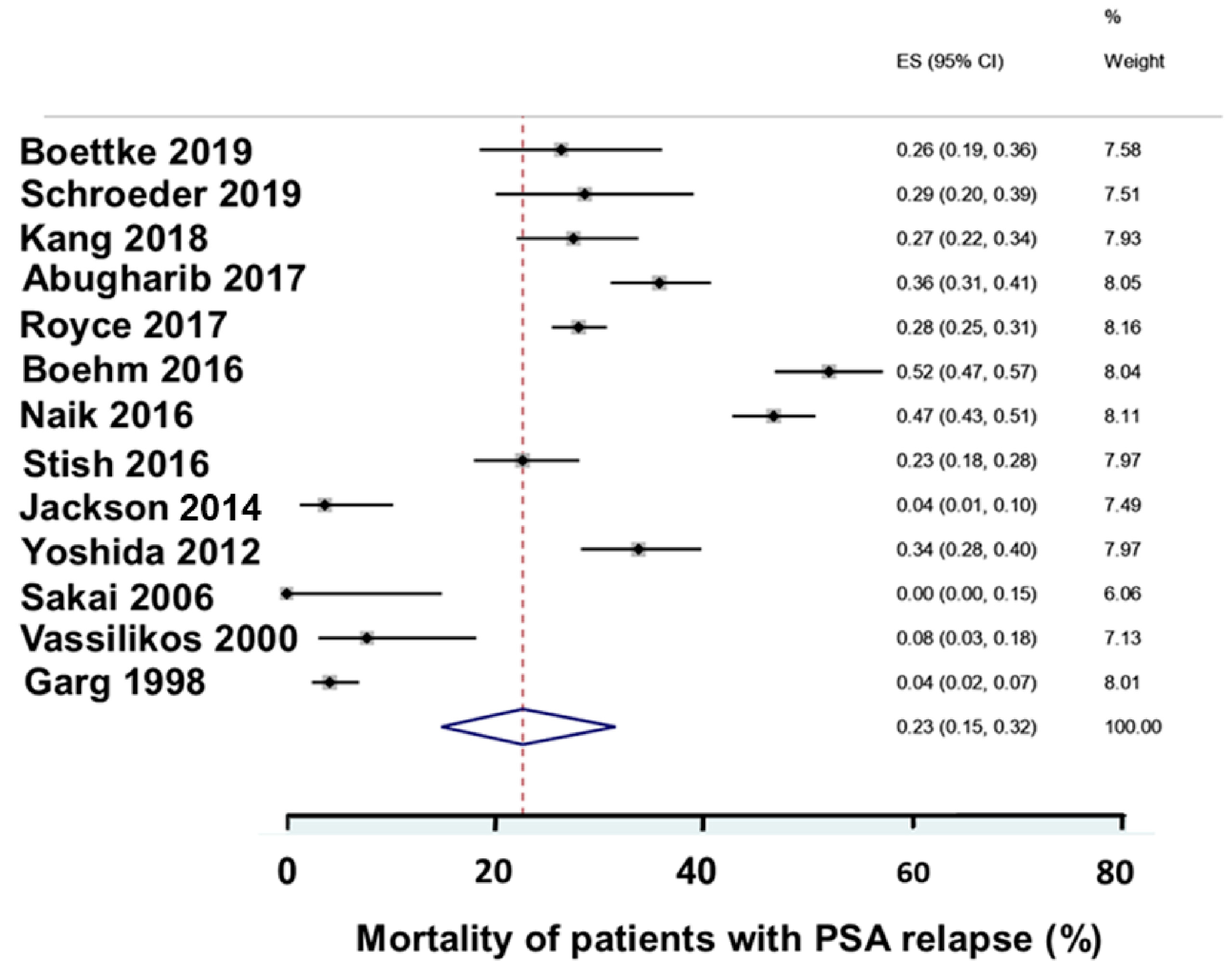 Biomedicines 12 00822 g008 Biomedicines 12 00822 g008