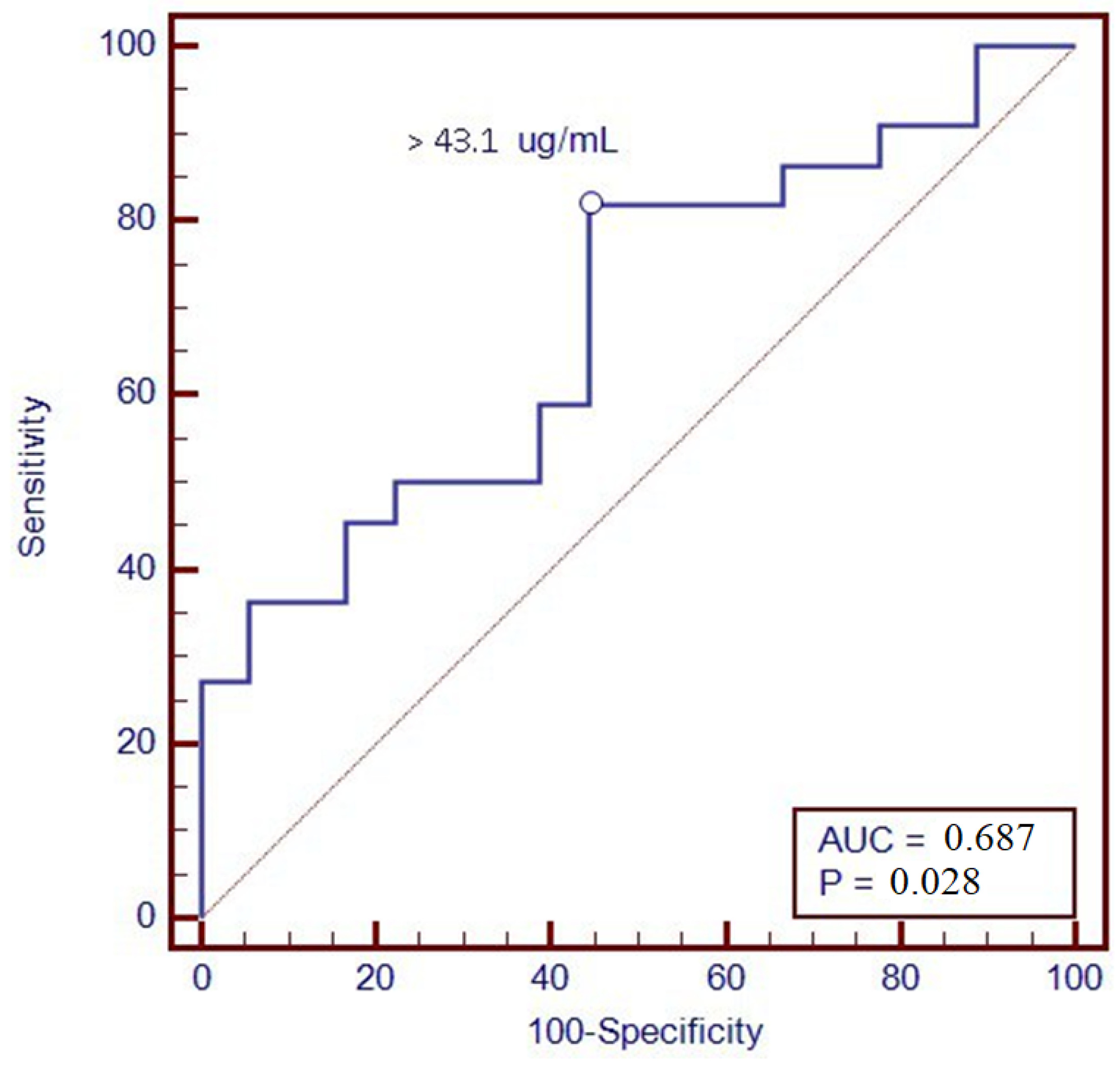 Biomedicines 12 00824 g003