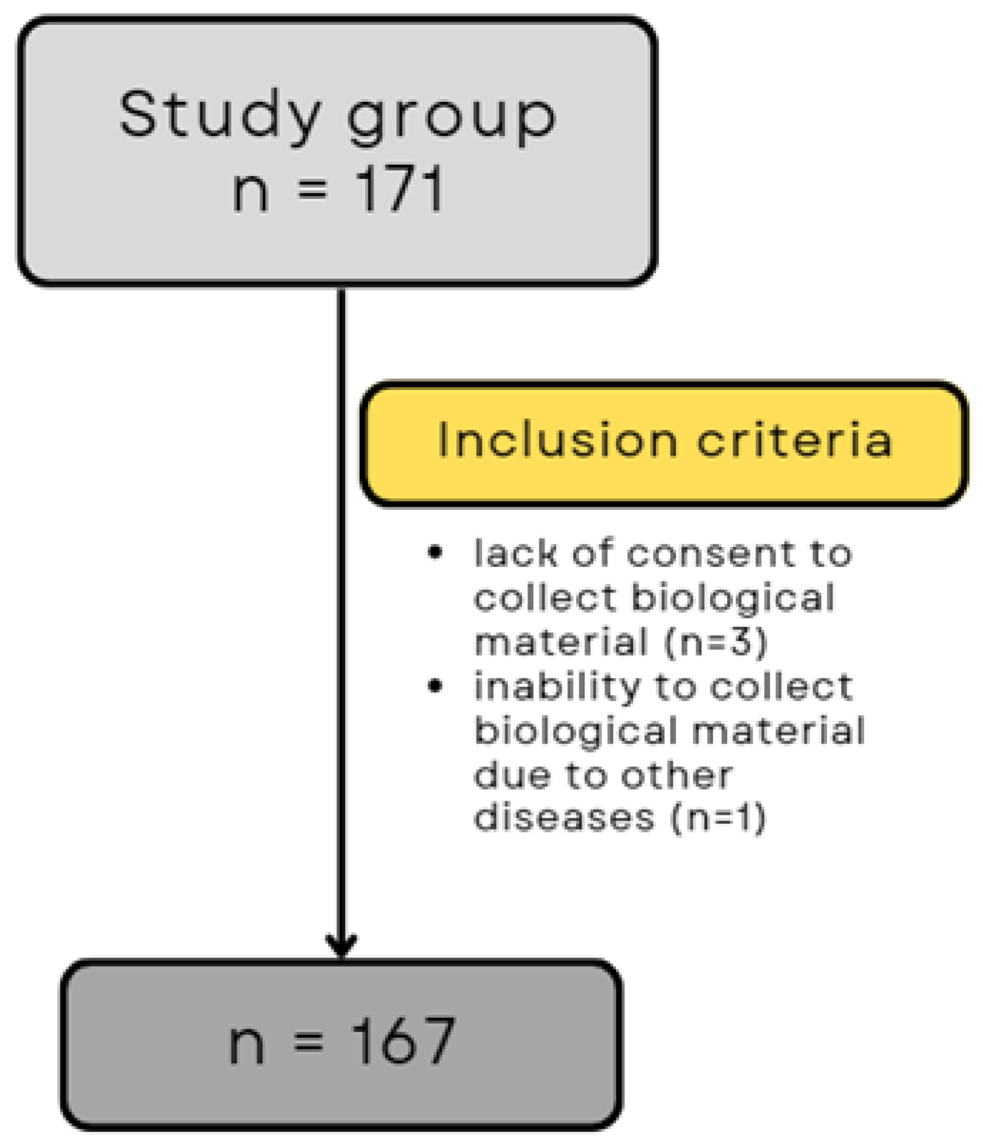 Biomedicines 12 00836 g001 Biomedicines 12 00836 g001