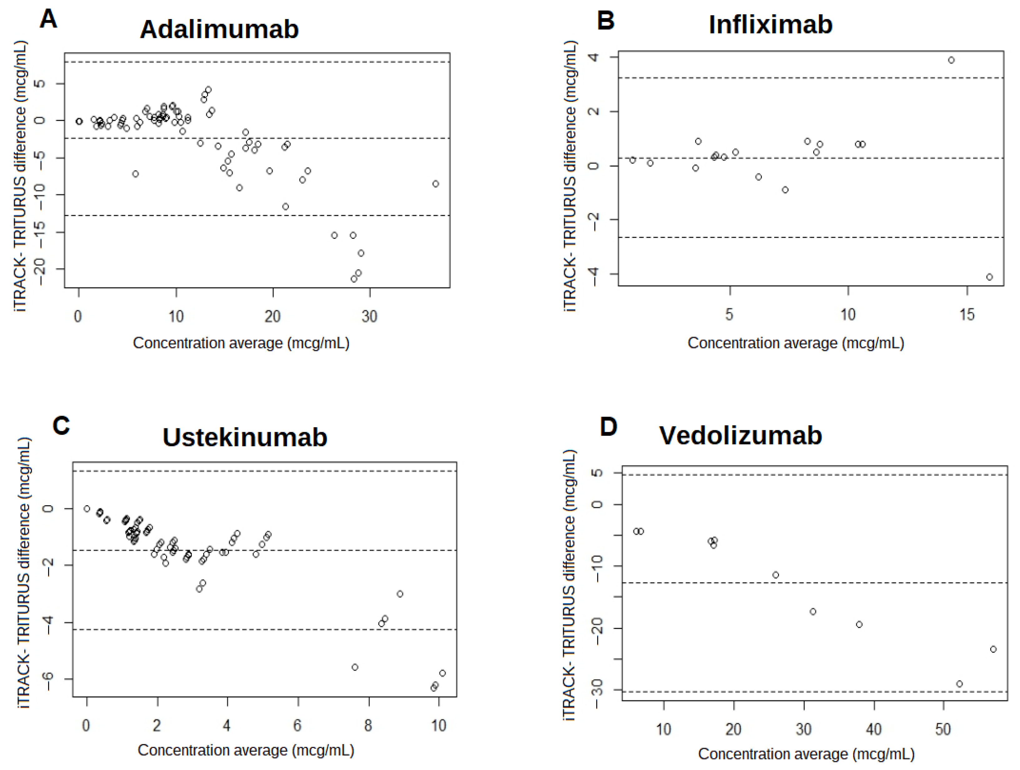 Biomedicines 12 00839 g002