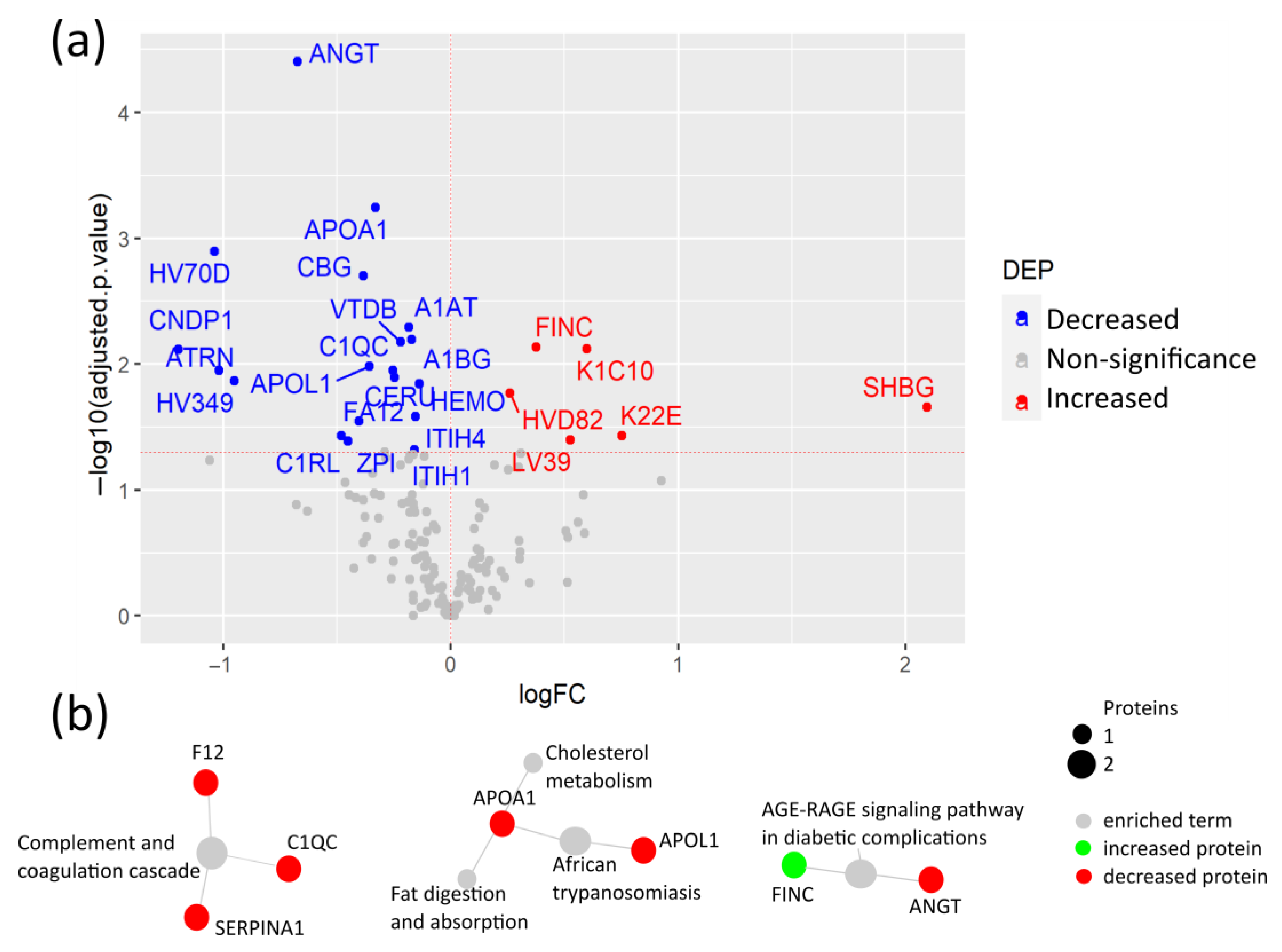 Biomedicines 12 00840 g002