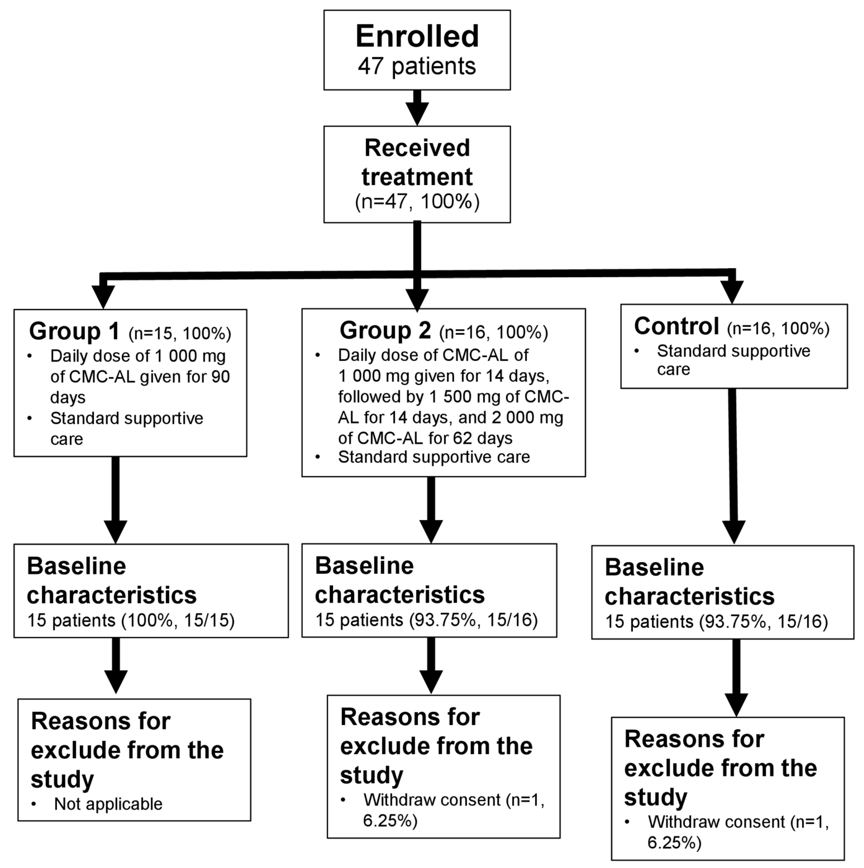 Biomedicines 12 00844 g002