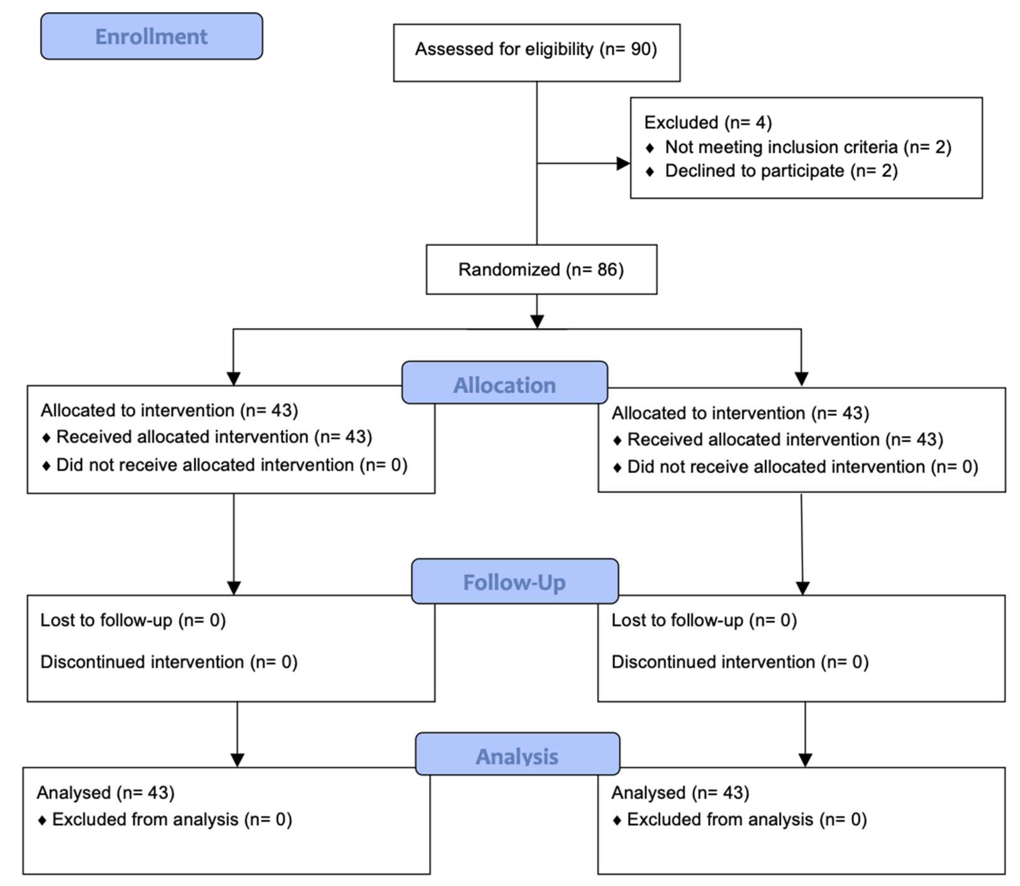 Biomedicines 12 00850 g002
