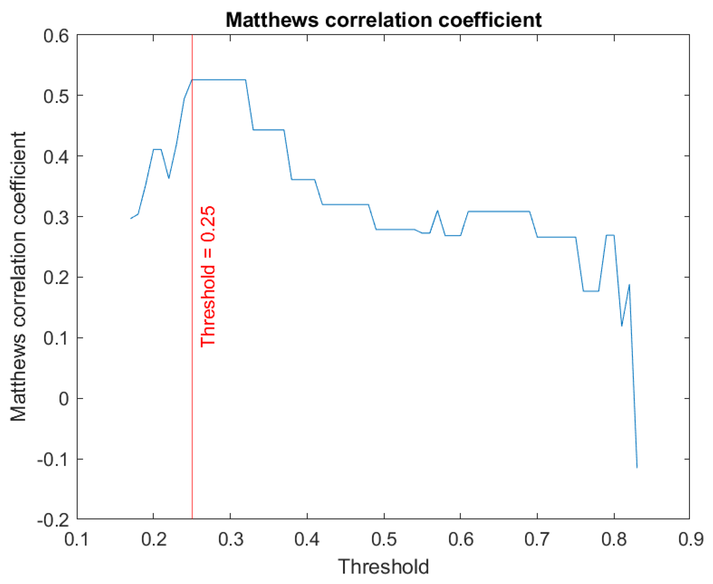 Biomedicines 12 00854 g006