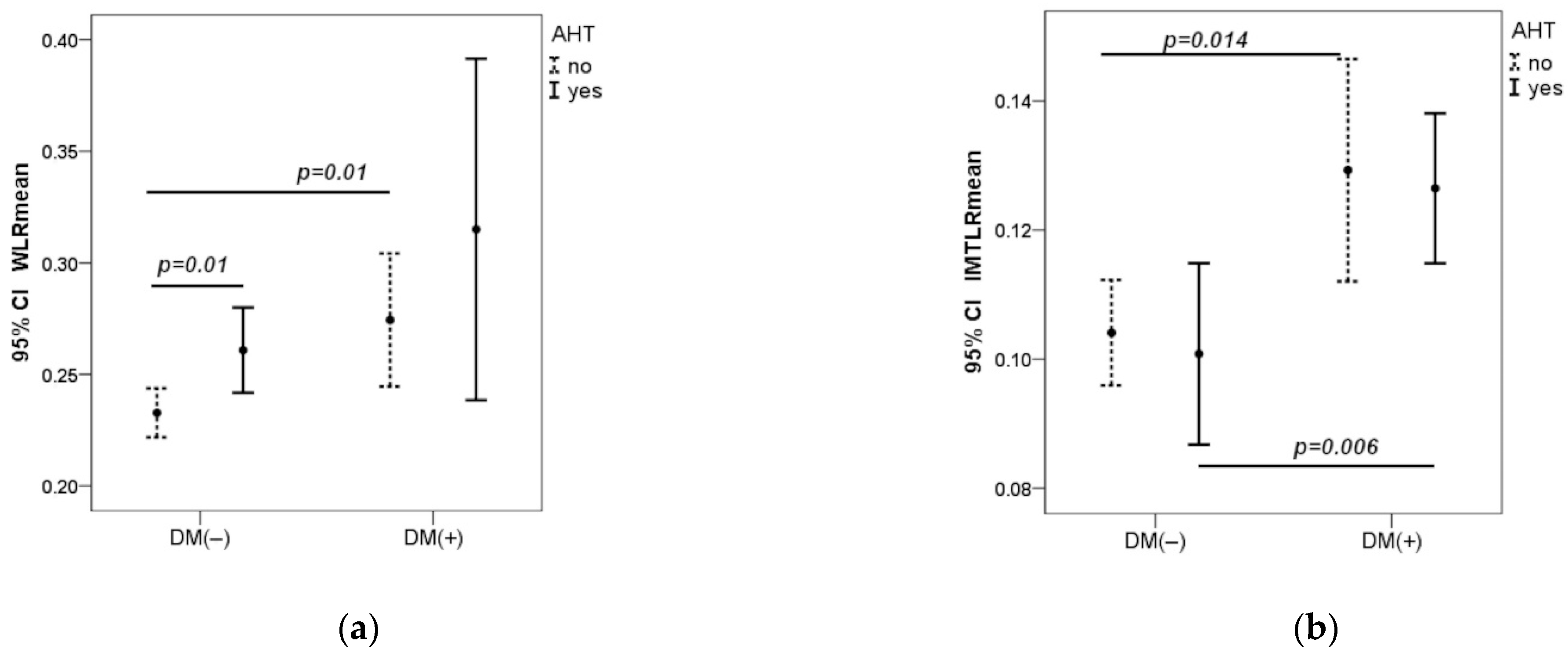 Biomedicines 12 00863 g001