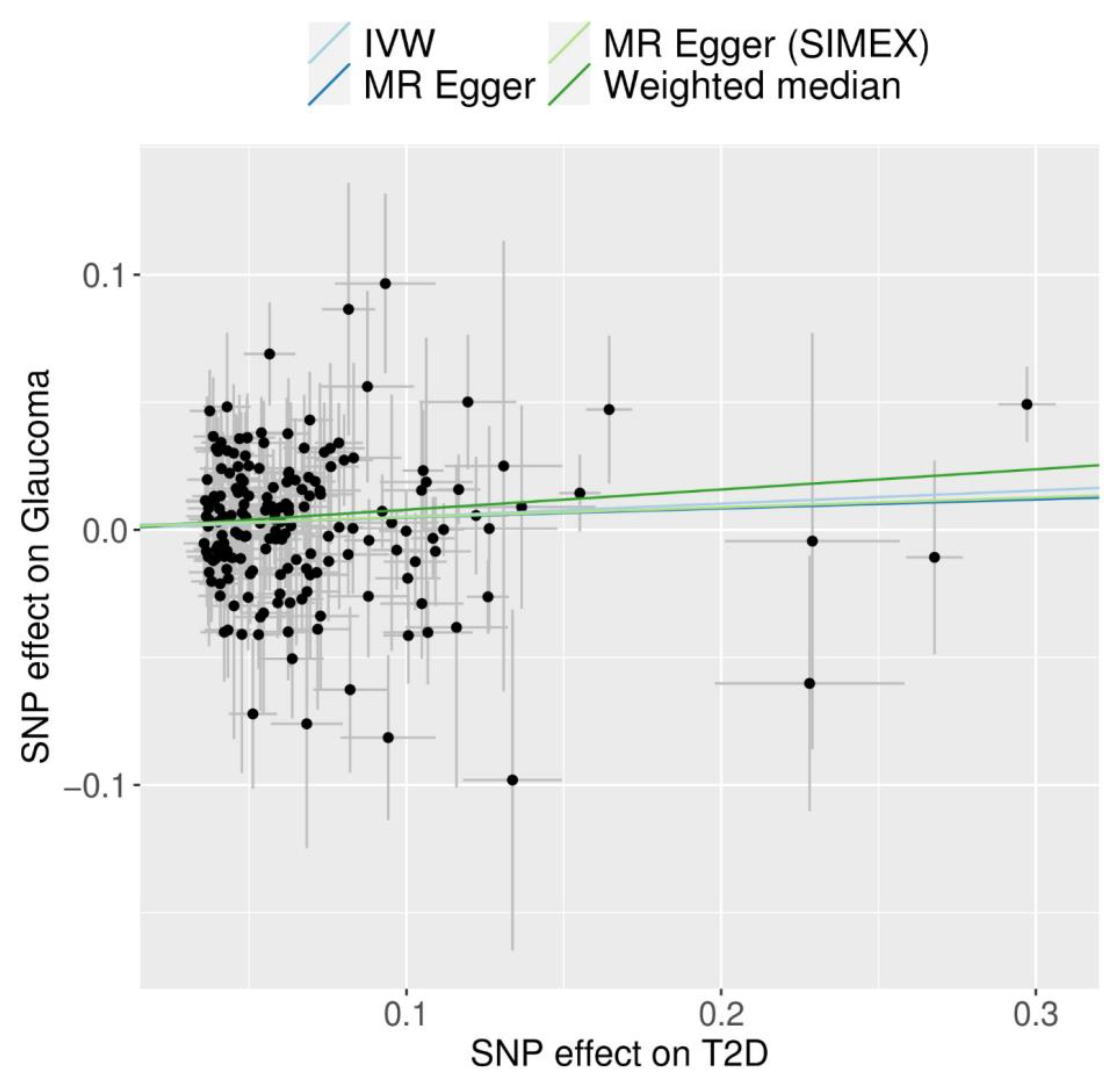 Biomedicines 12 00866 g003 Biomedicines 12 00866 g003