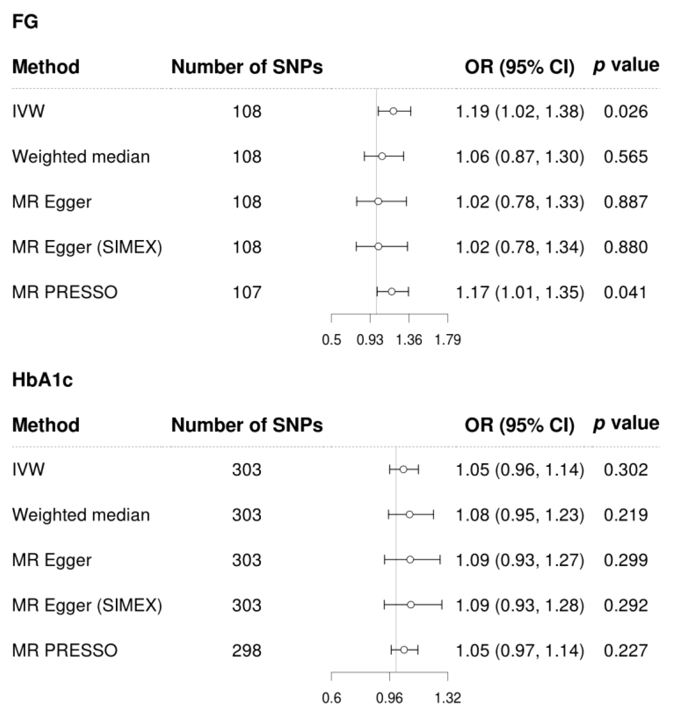 Biomedicines 12 00866 g004 Biomedicines 12 00866 g004
