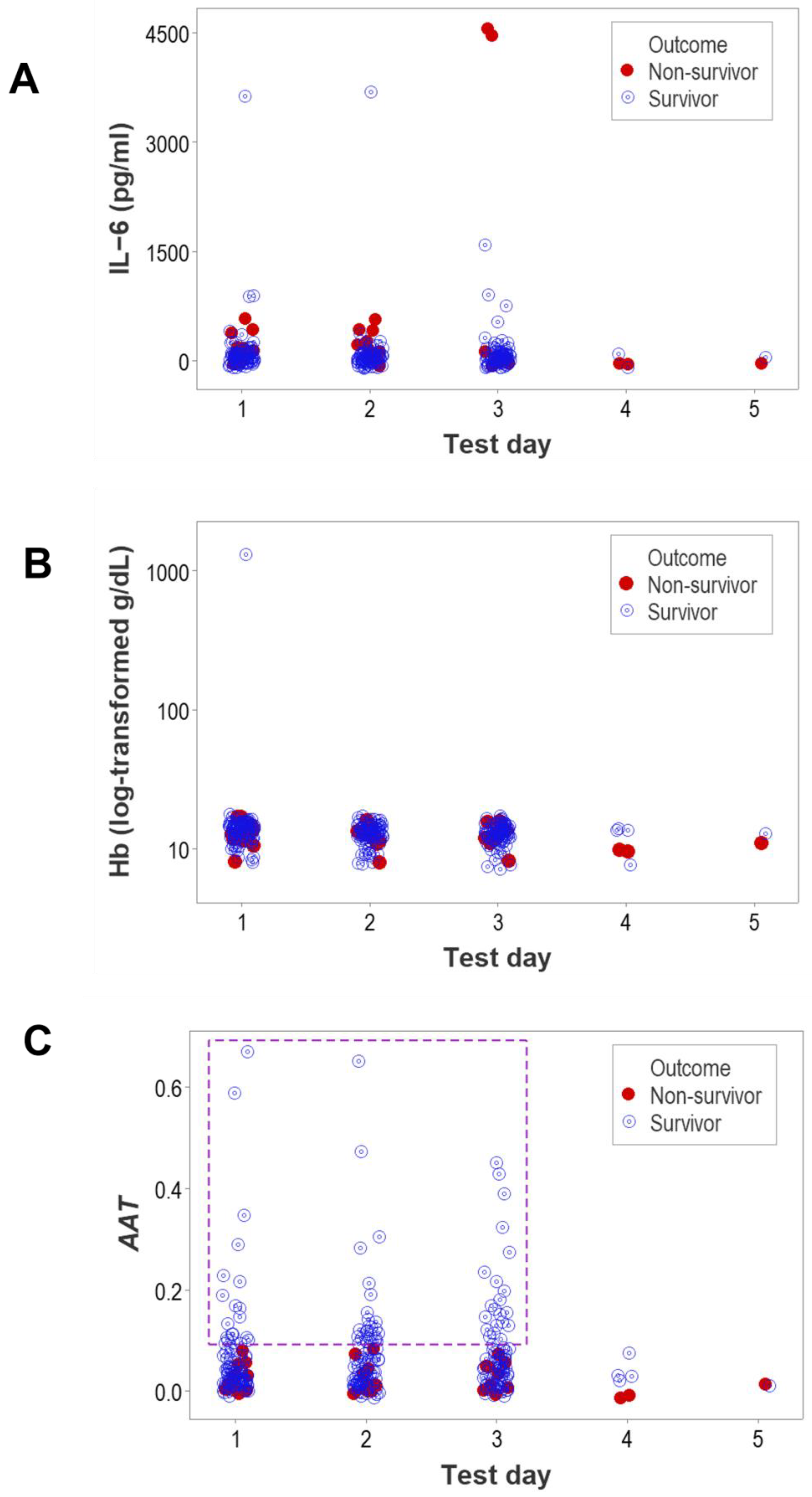 Biomedicines 12 00871 g002 Biomedicines 12 00871 g002