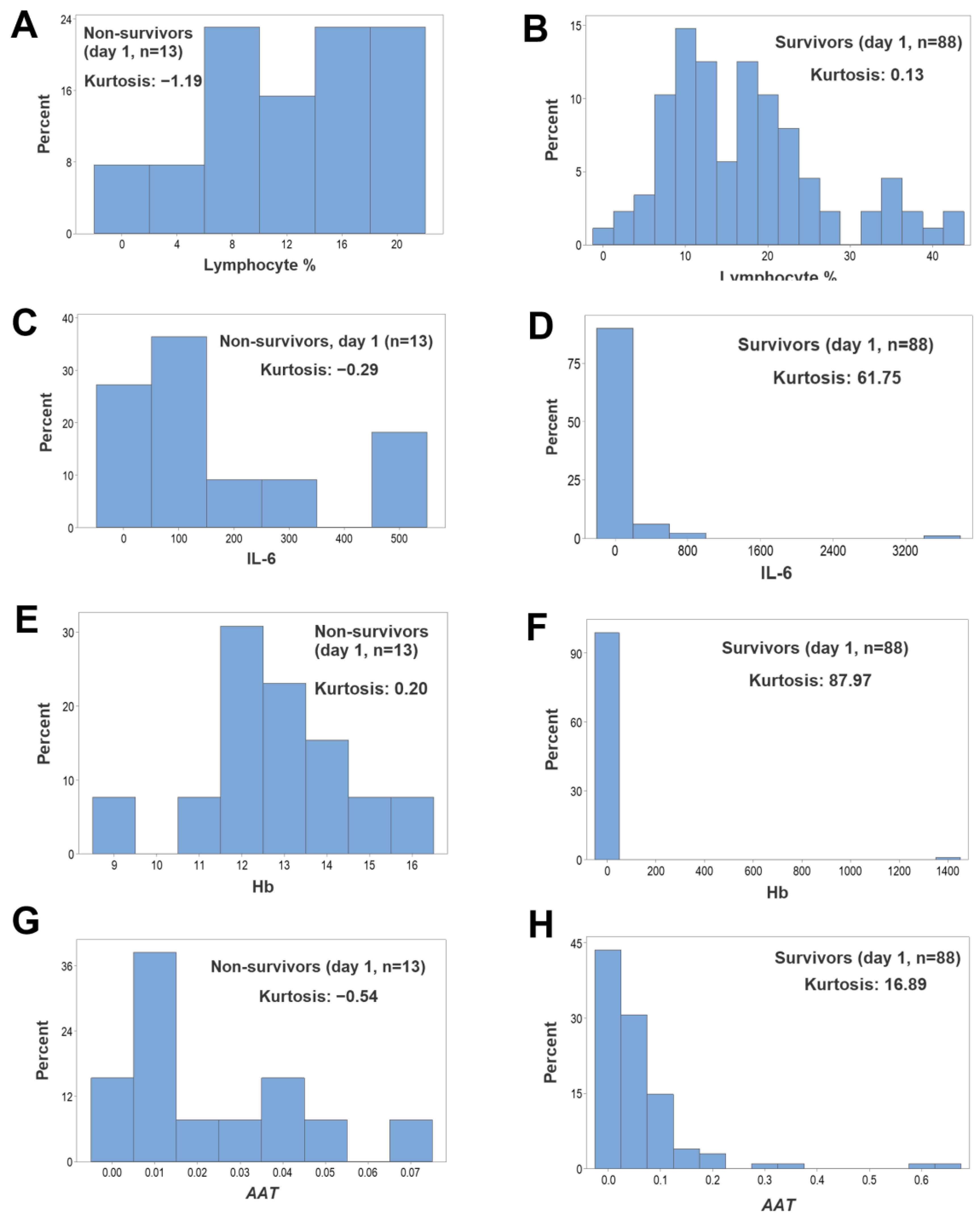 Biomedicines 12 00871 g003 Biomedicines 12 00871 g003