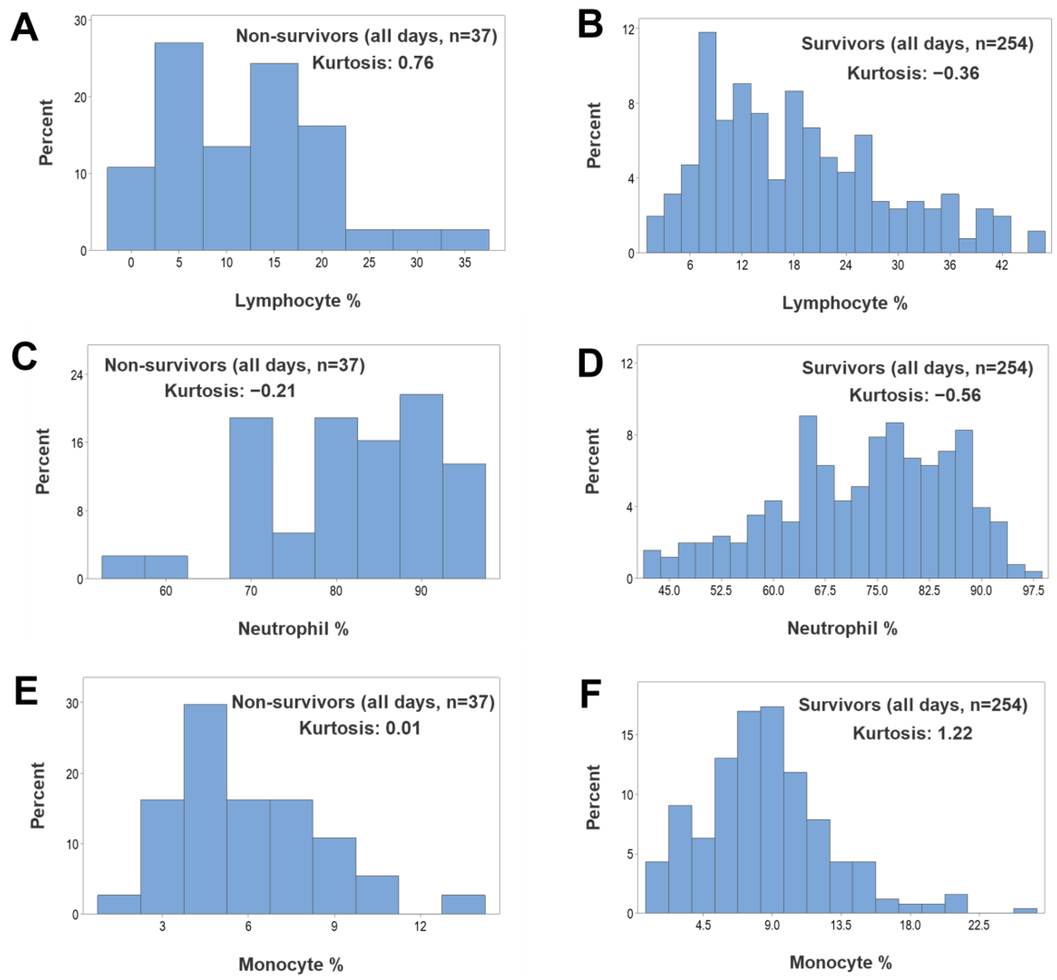 Biomedicines 12 00871 g004 Biomedicines 12 00871 g004