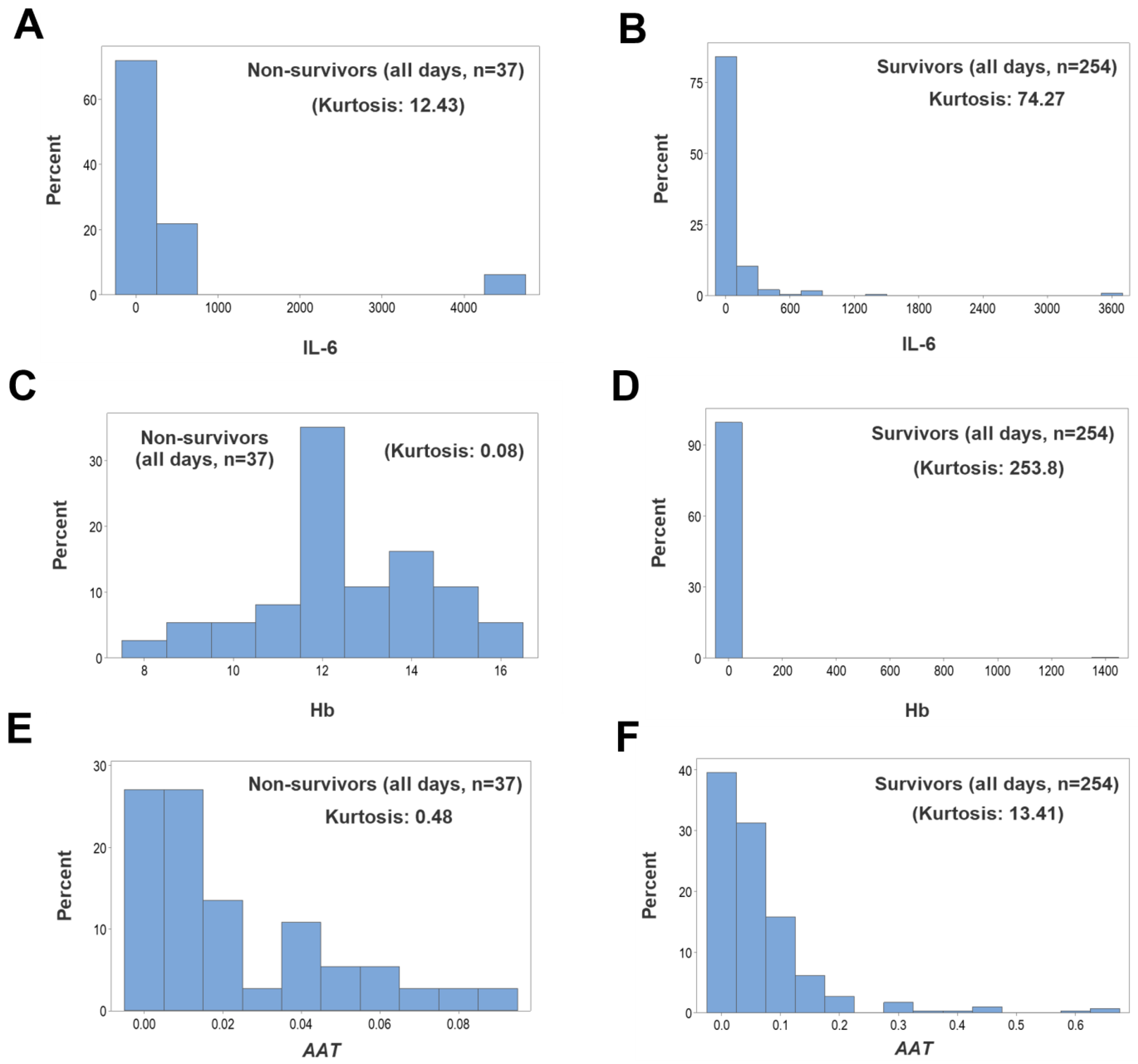 Biomedicines 12 00871 g005 Biomedicines 12 00871 g005