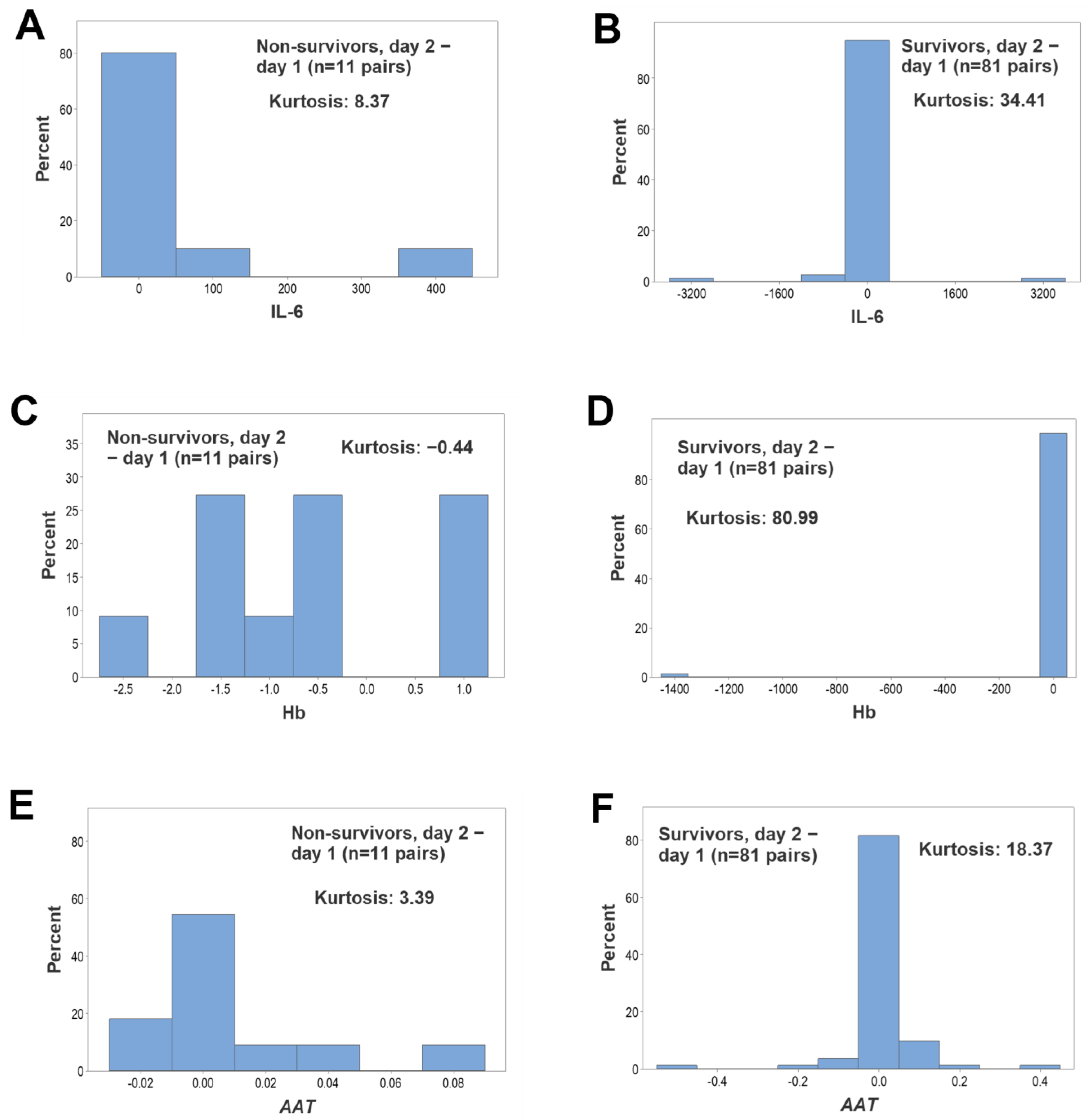 Biomedicines 12 00871 g006 Biomedicines 12 00871 g006