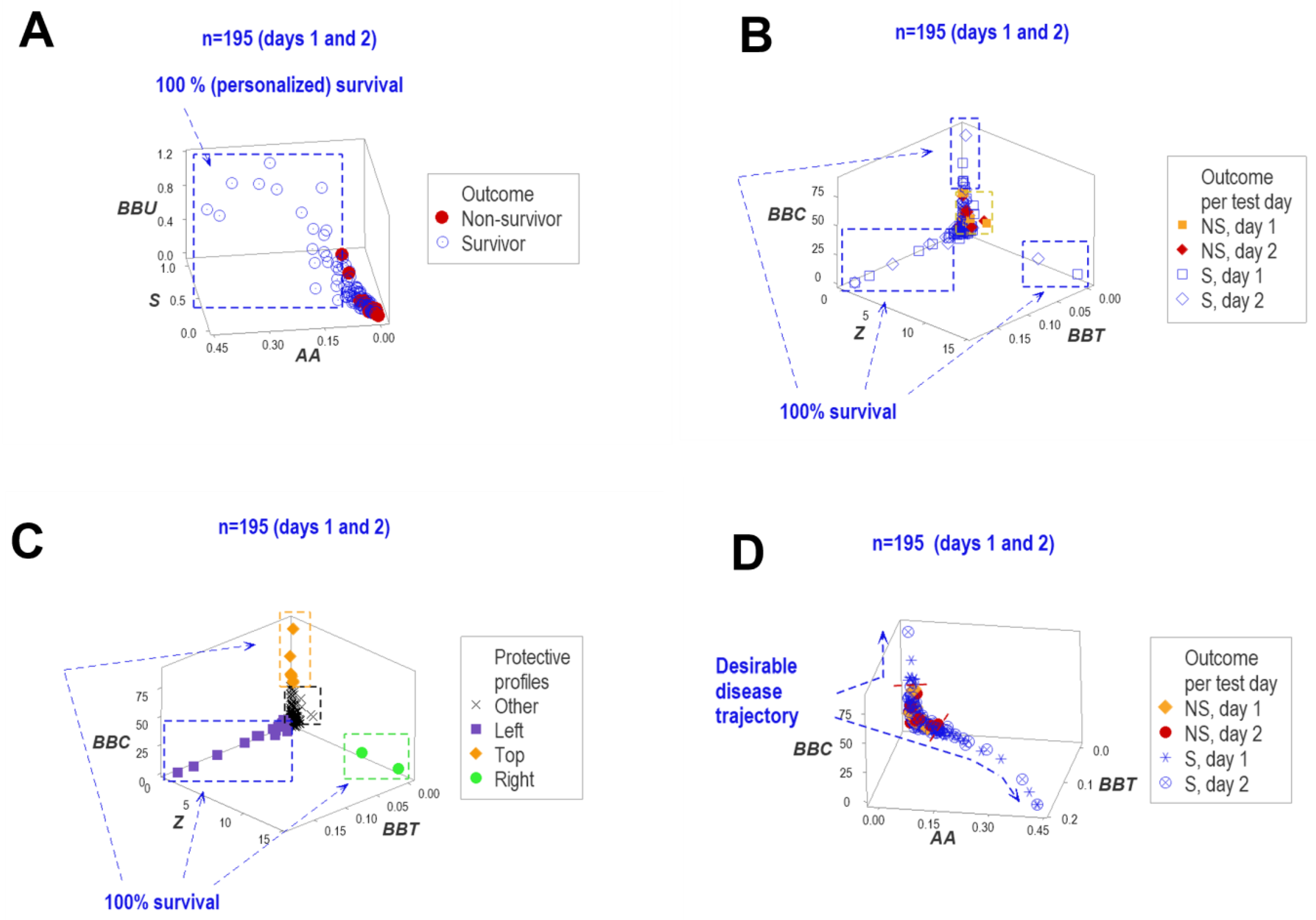 Biomedicines 12 00871 g012 Biomedicines 12 00871 g012