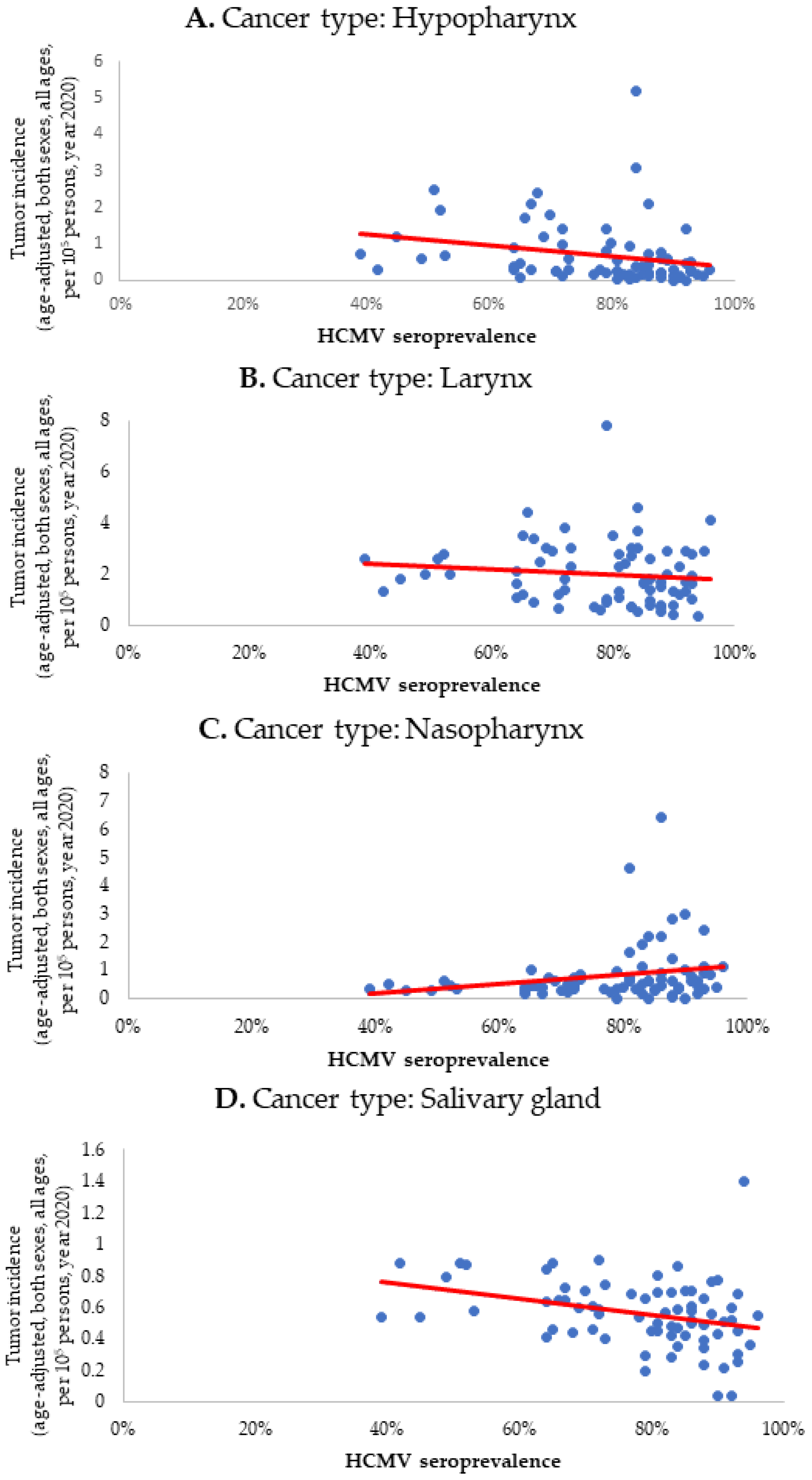Biomedicines 12 00872 g001a