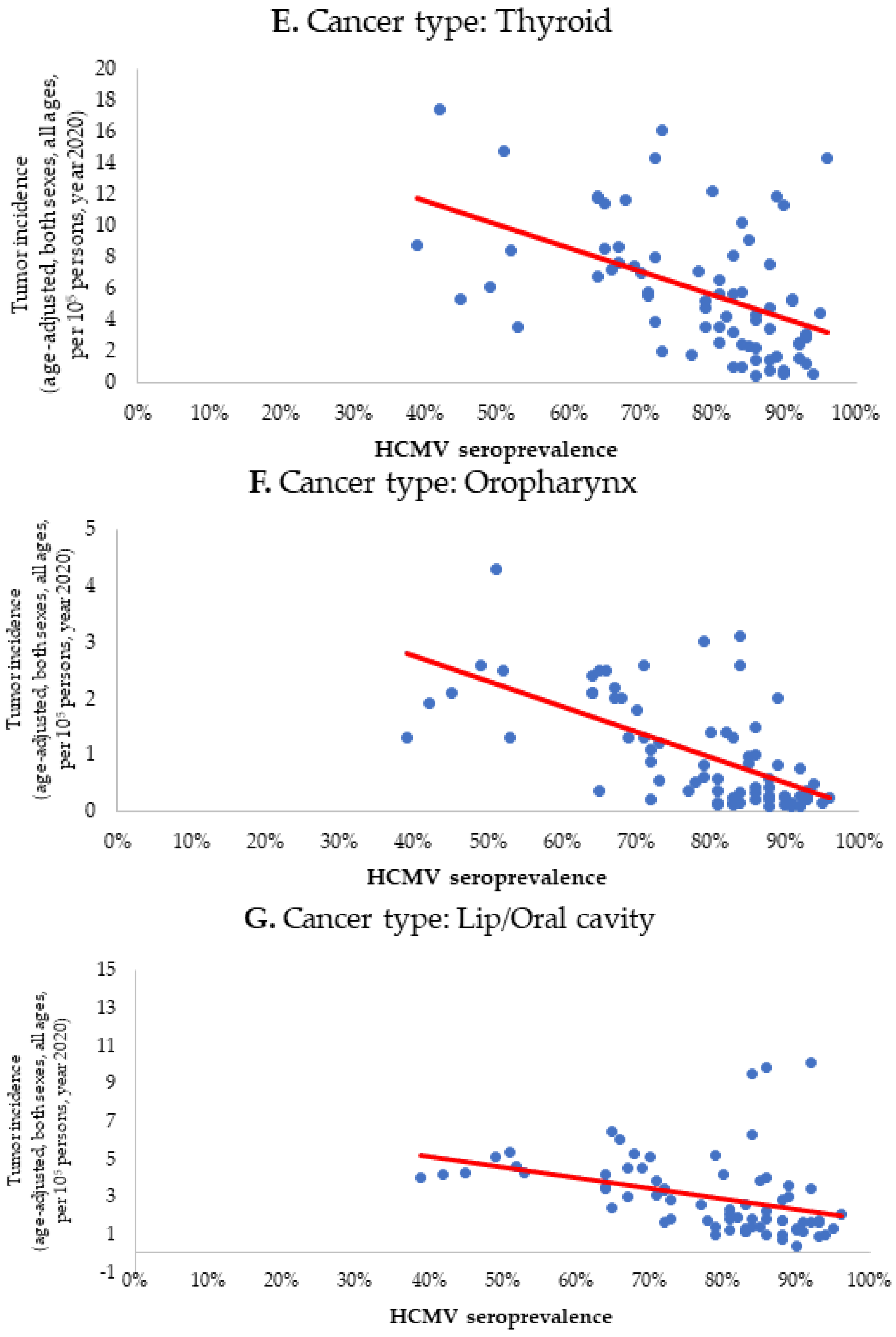 Biomedicines 12 00872 g001b