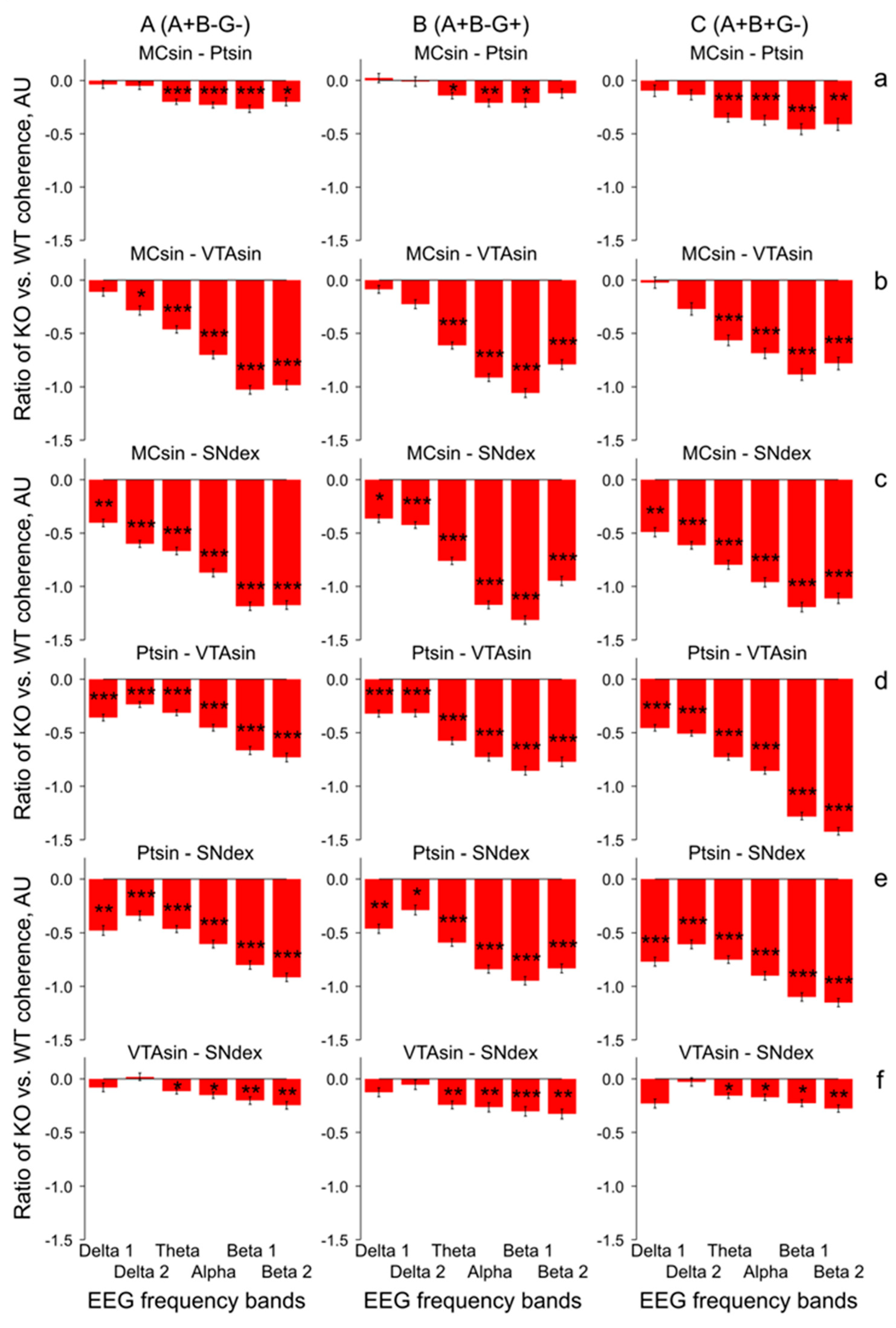 Biomedicines 12 00881 g005