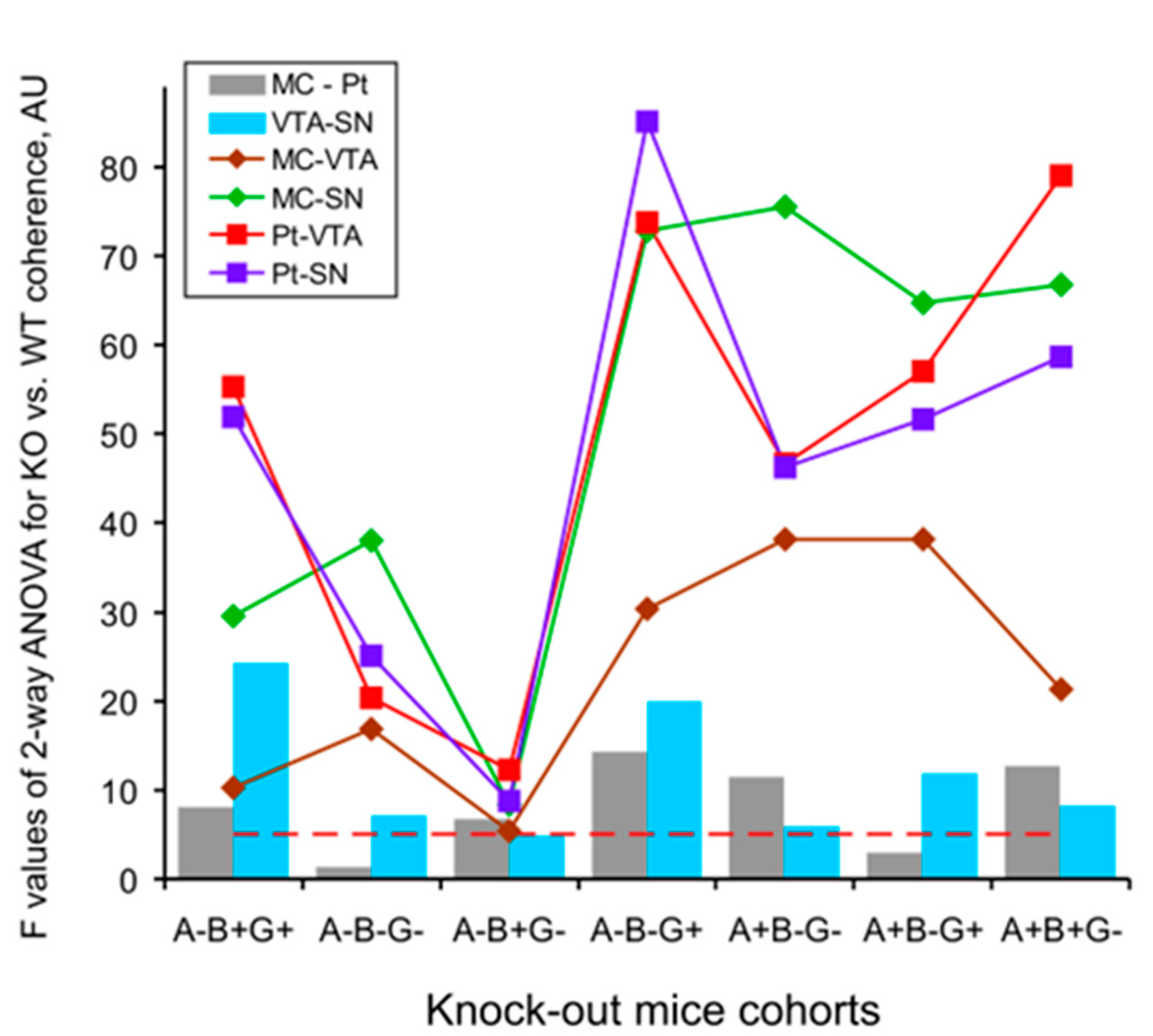 Biomedicines 12 00881 g006