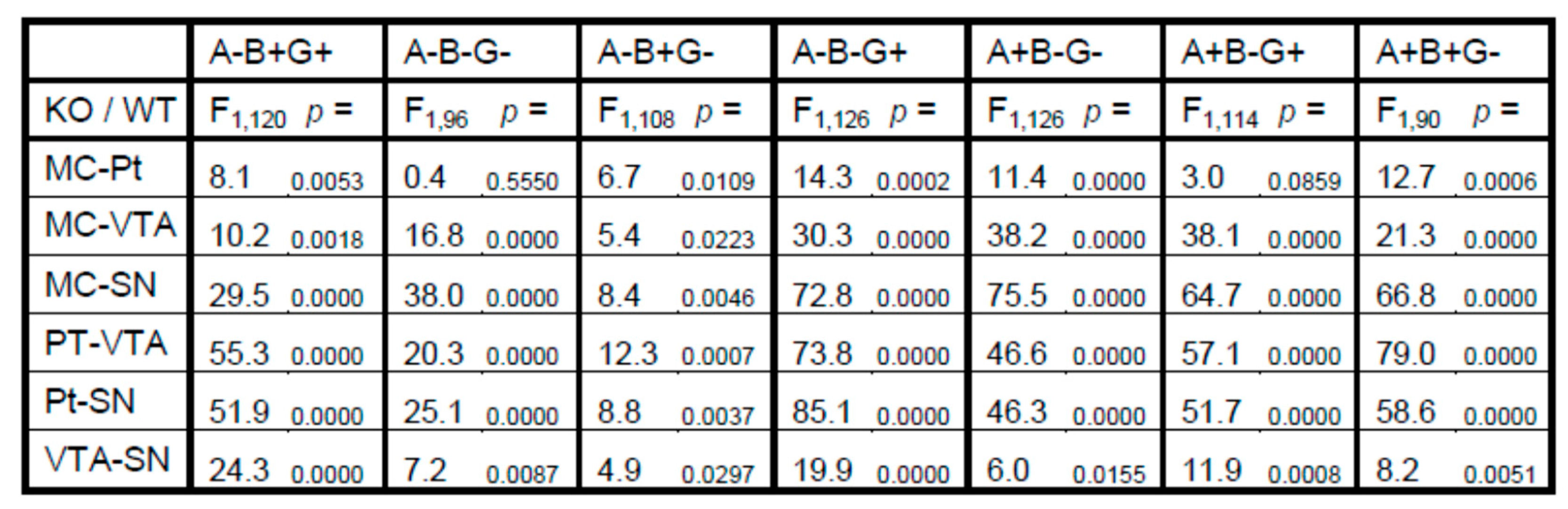 Biomedicines 12 00881 g0a3
