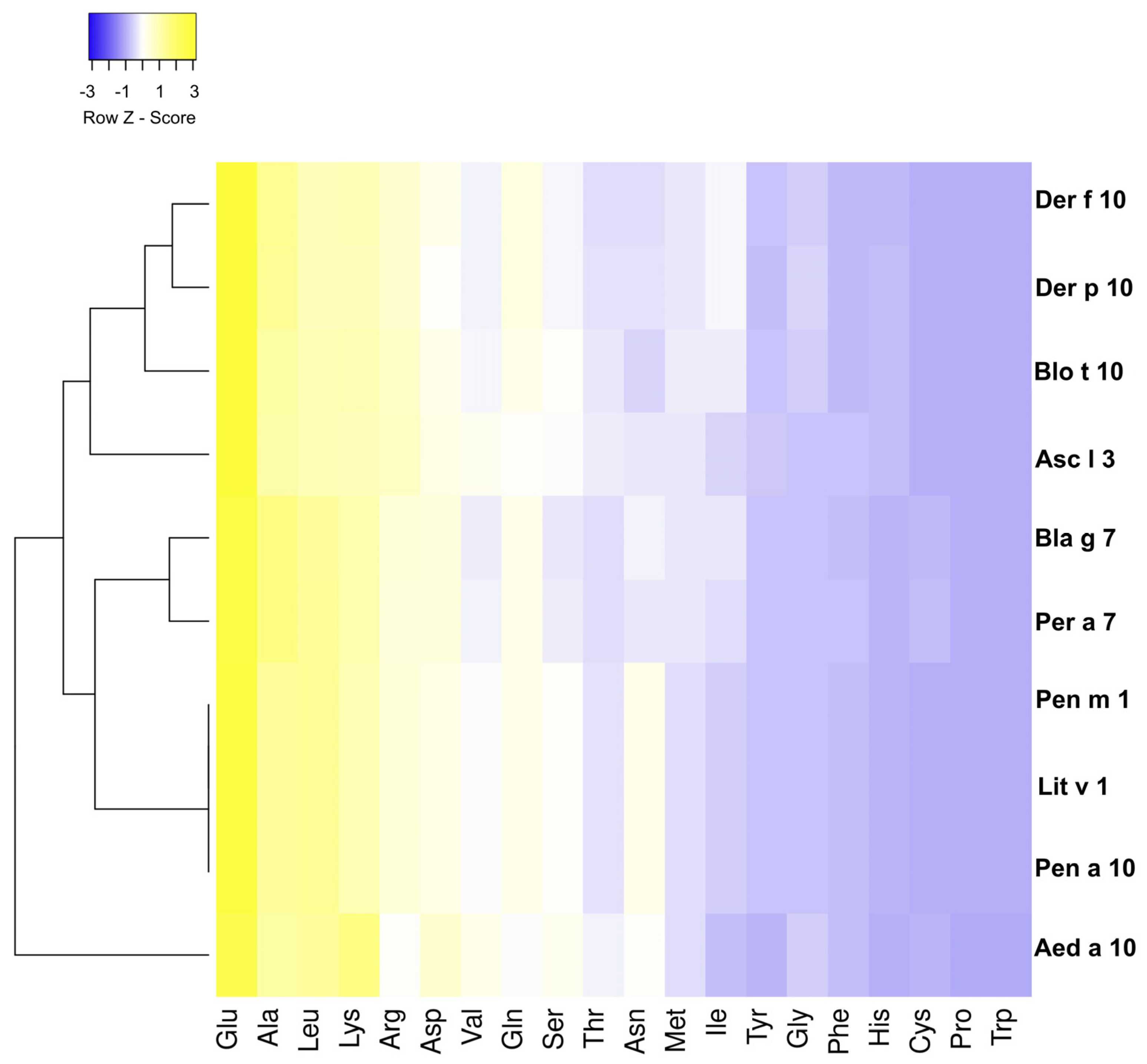 Biomedicines 12 00884 g003