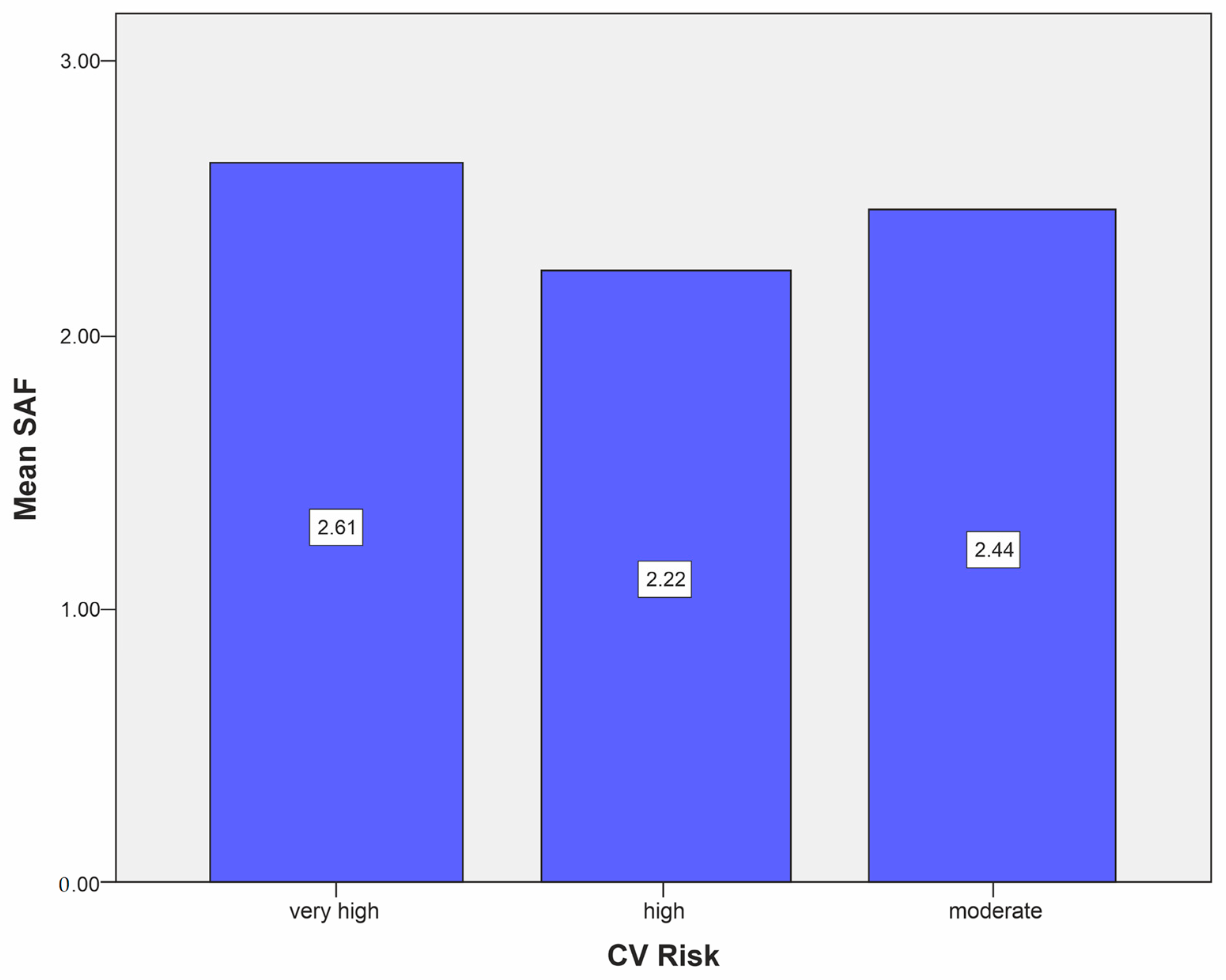 Biomedicines 12 00890 g003