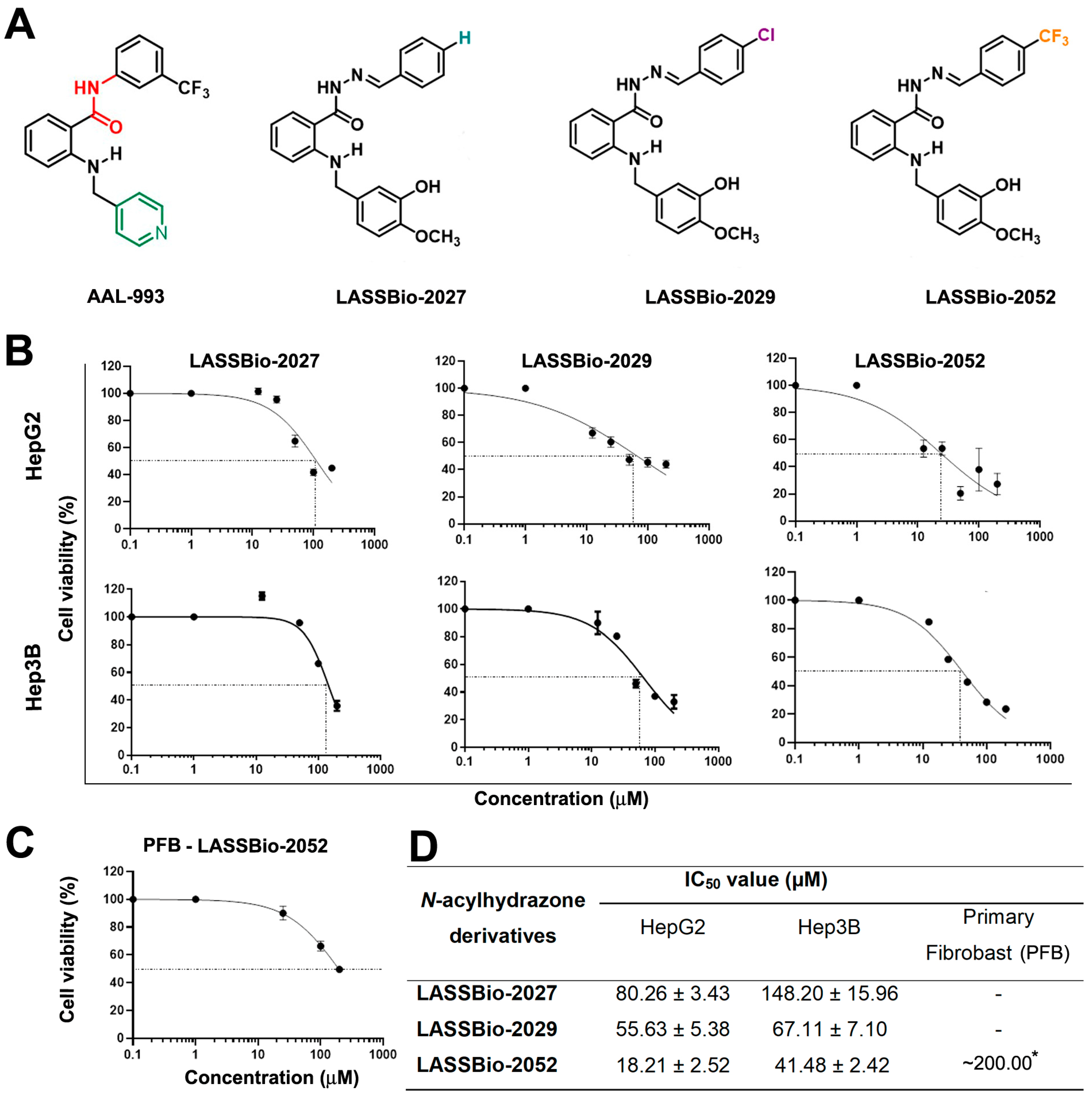 Biomedicines 12 00892 g001