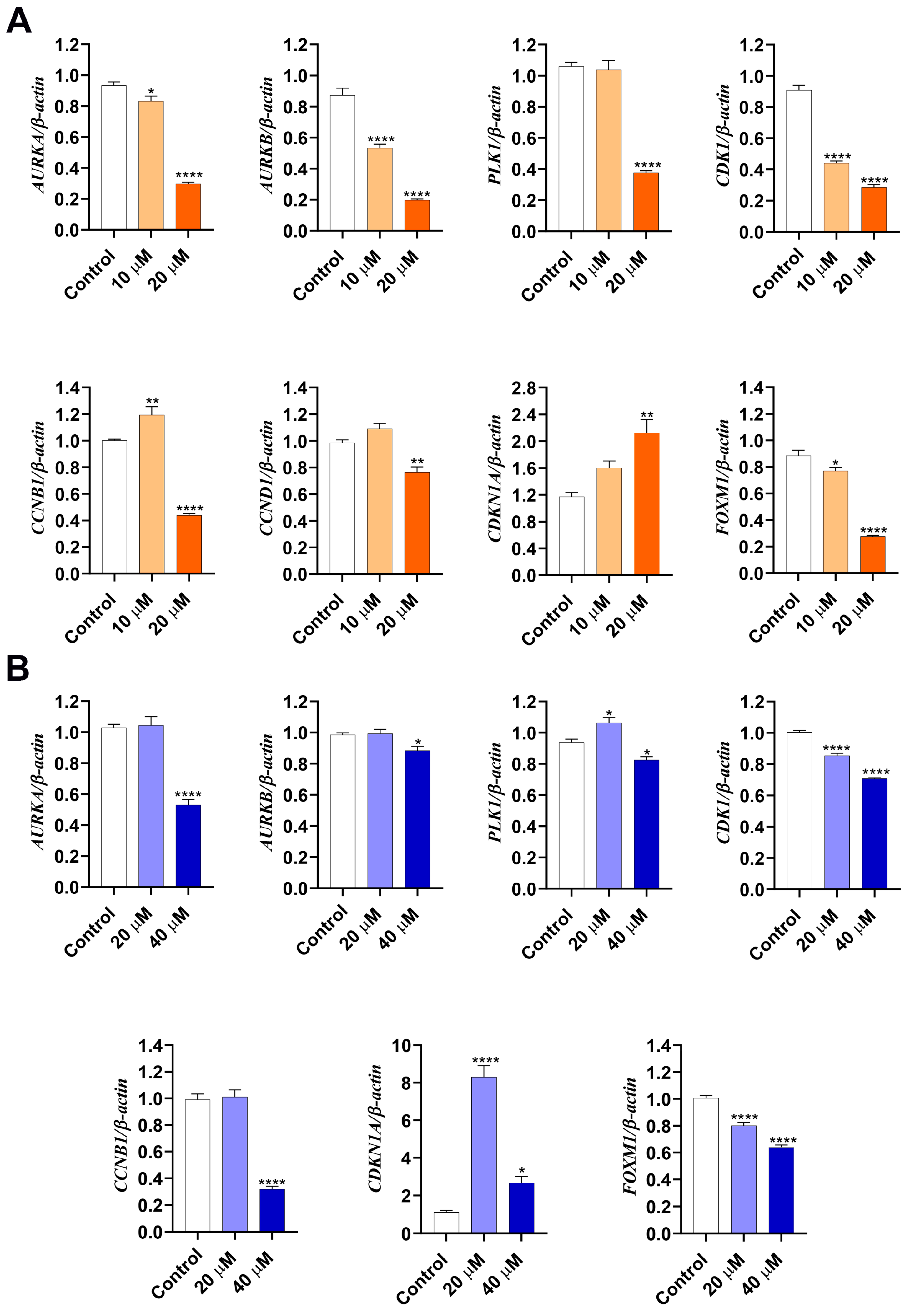 Biomedicines 12 00892 g004