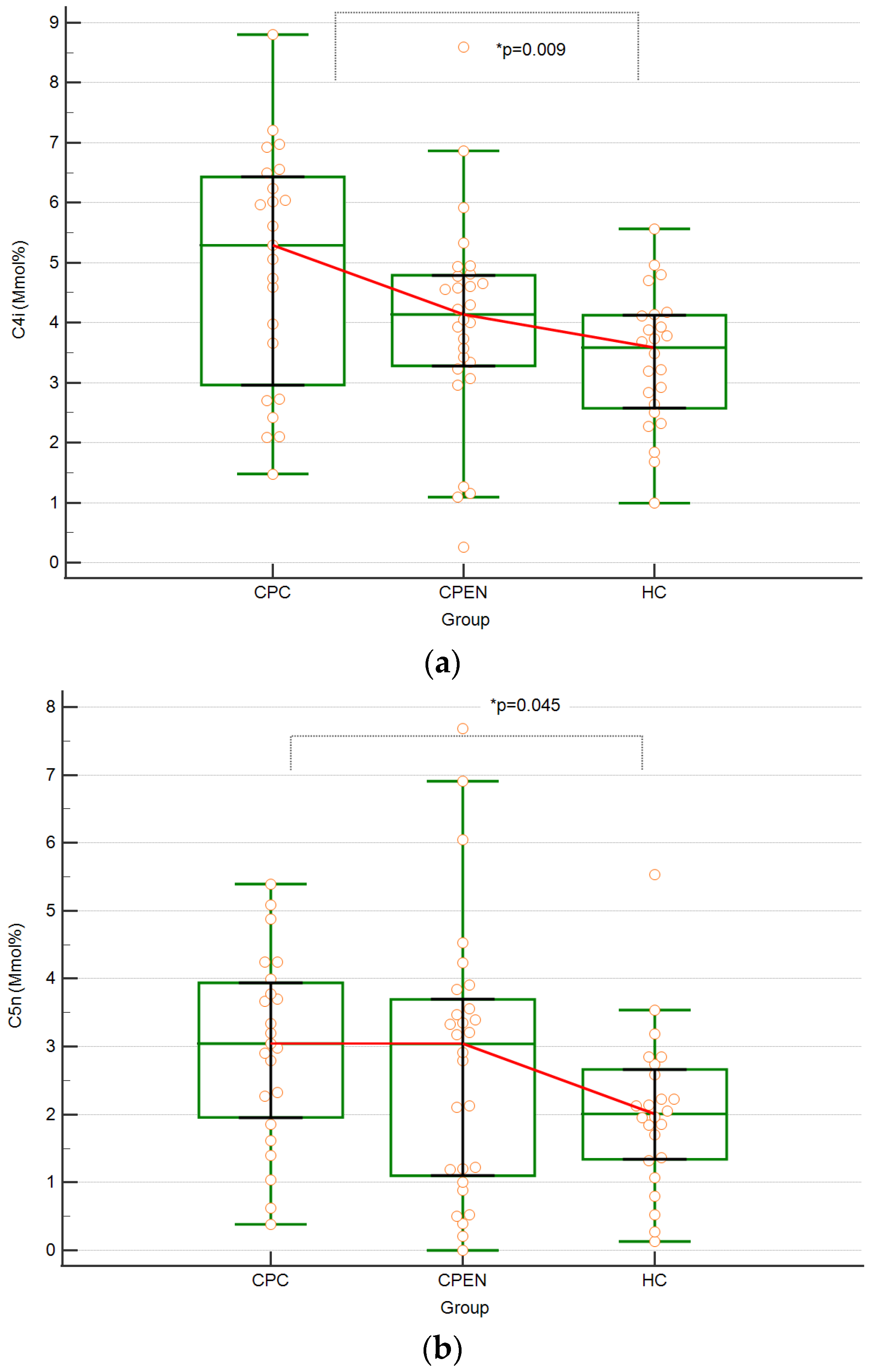 Biomedicines 12 00897 g001a