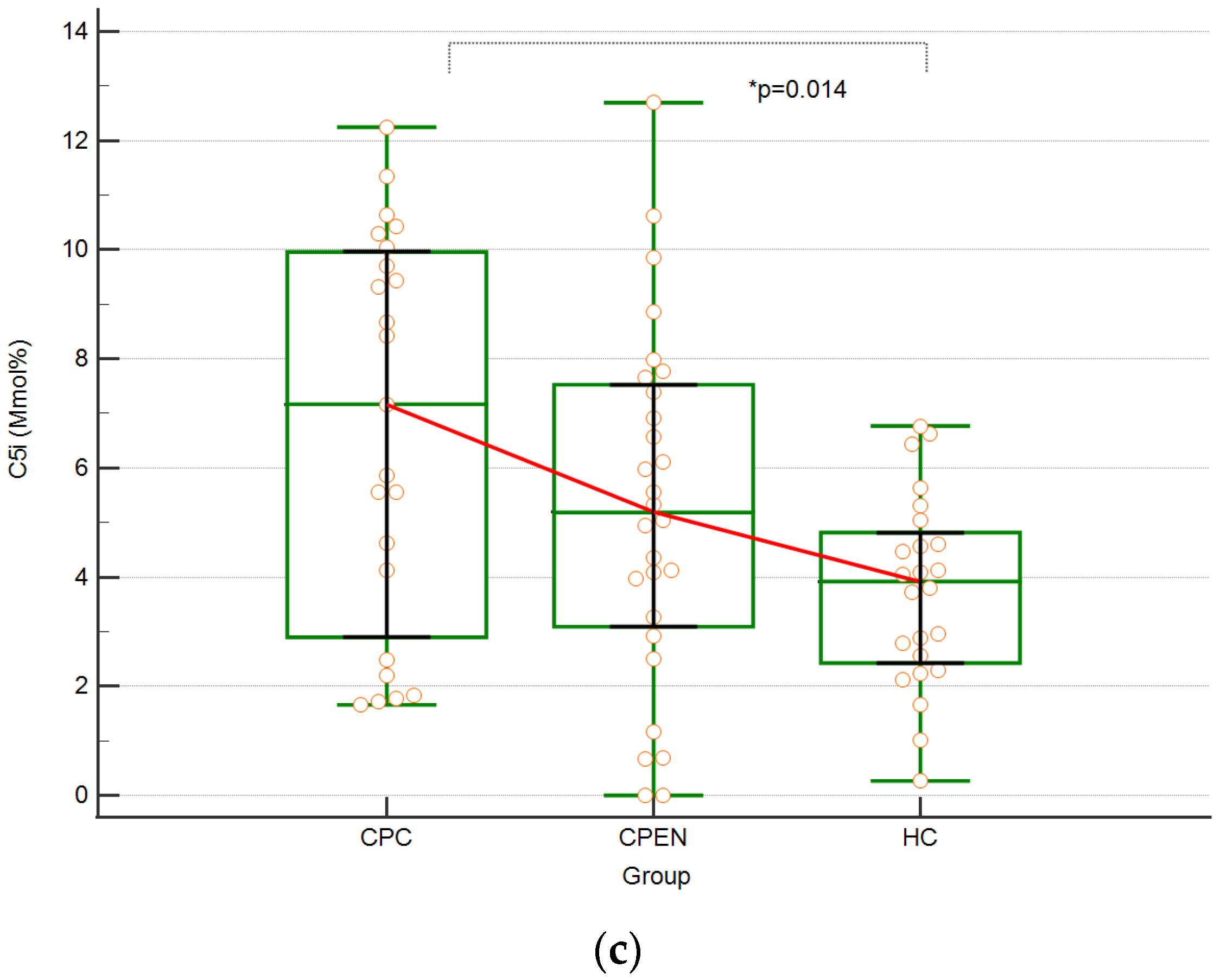 Biomedicines 12 00897 g001b