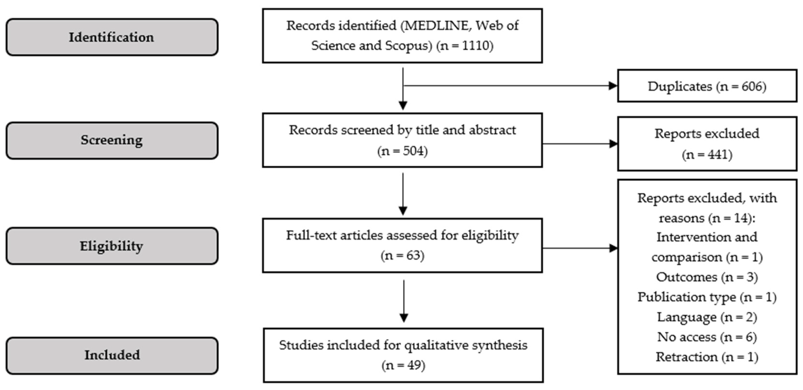 Biomedicines 12 00898 g002