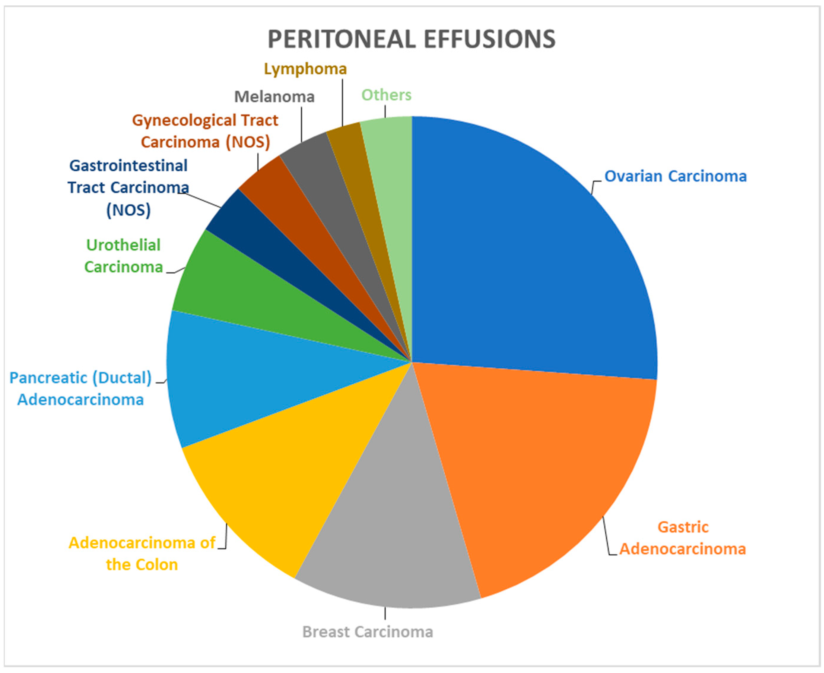 Biomedicines 12 00899 g002 Biomedicines 12 00899 g002