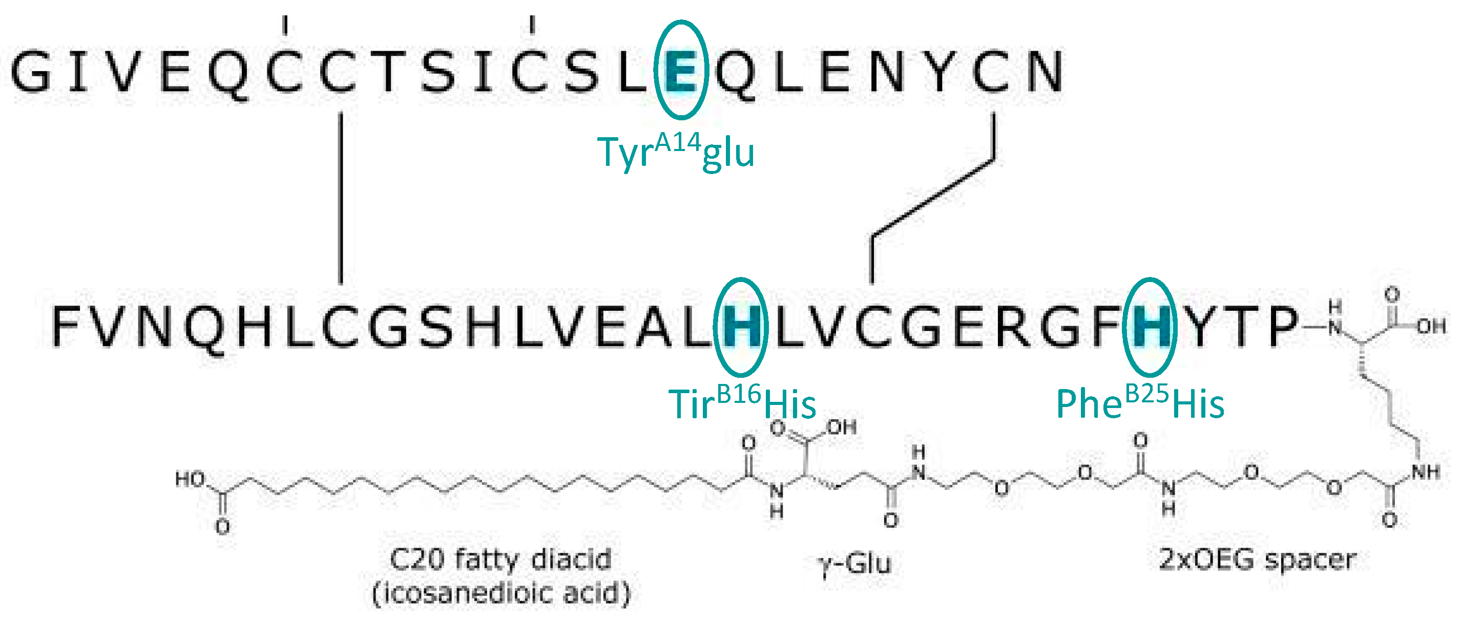 Biomedicines 12 00900 g003 Biomedicines 12 00900 g003