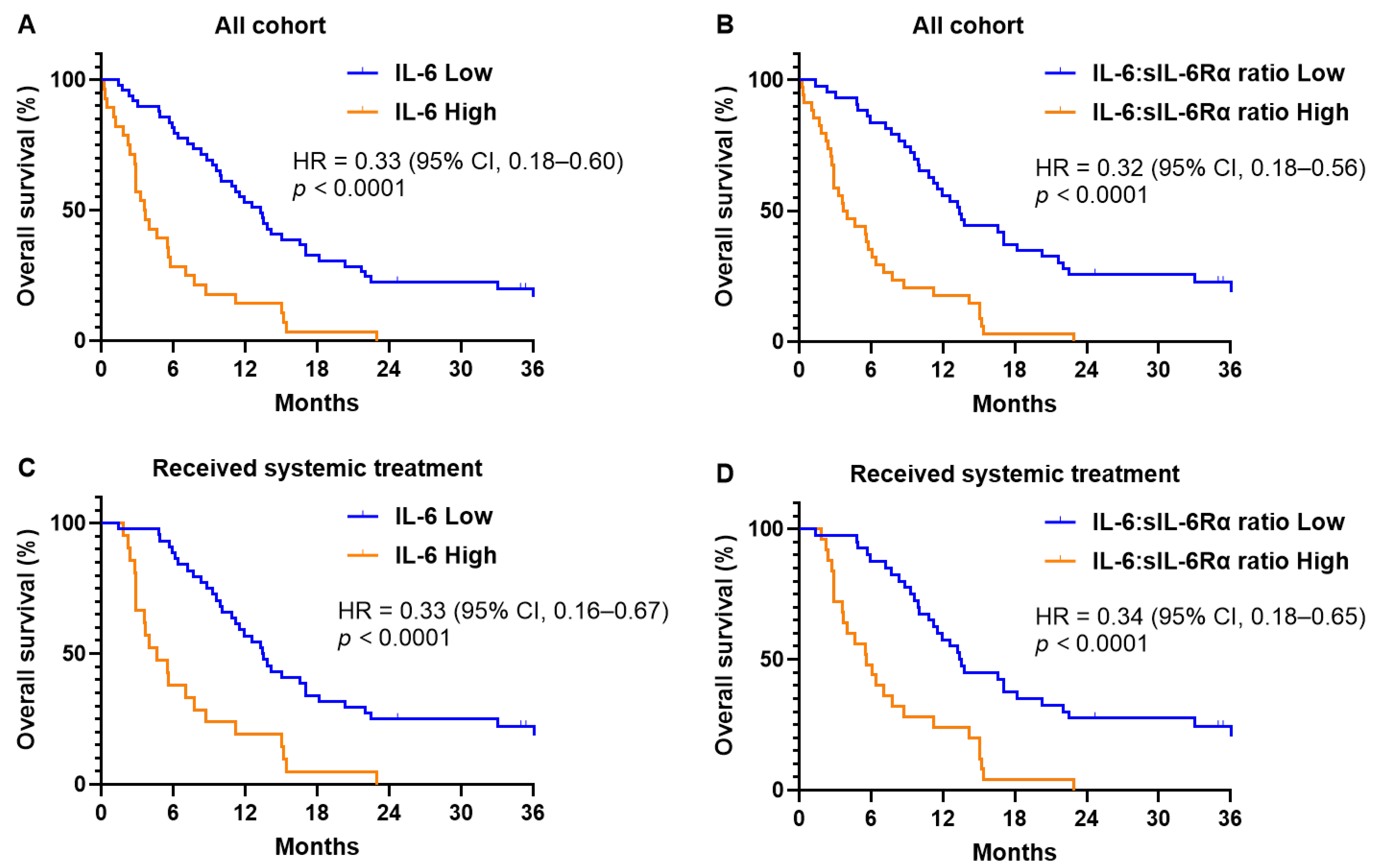 Biomedicines 12 00903 g001
