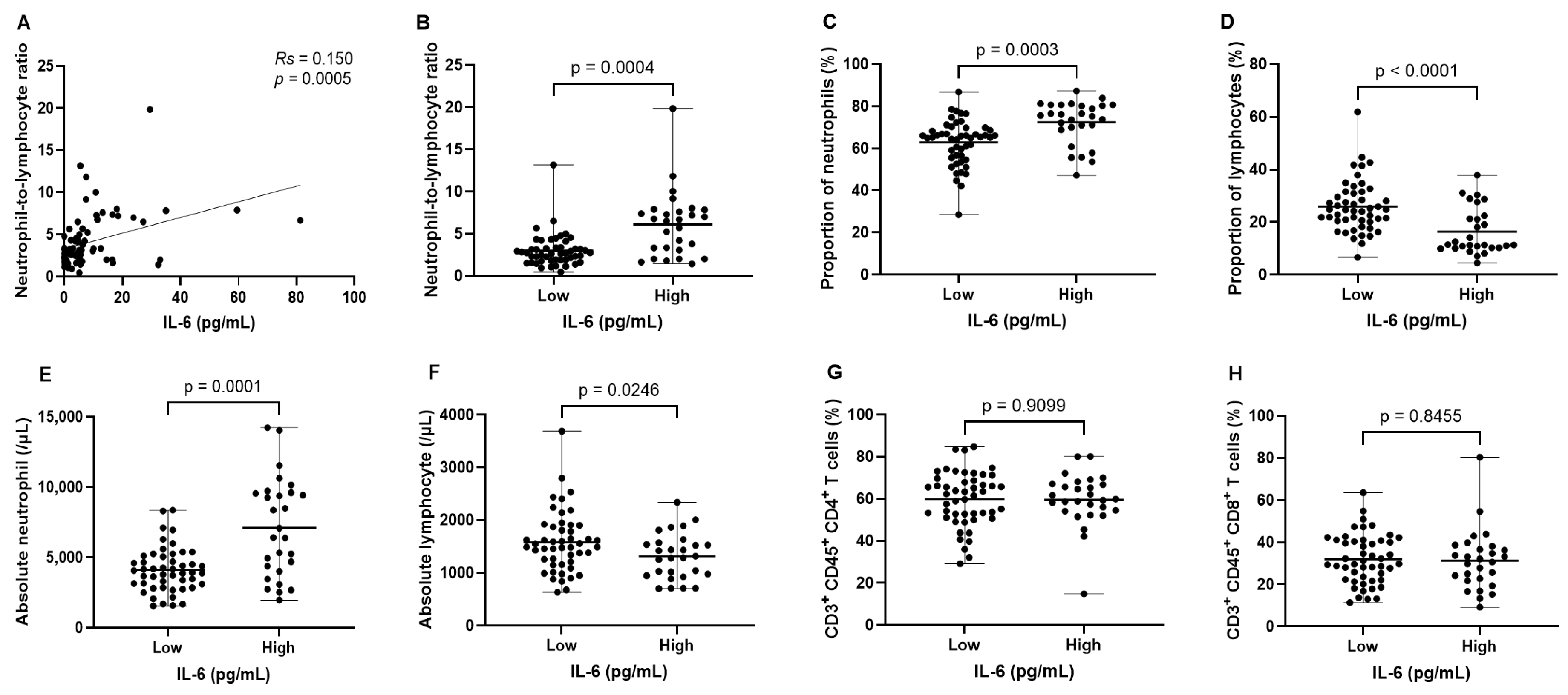 Biomedicines 12 00903 g003