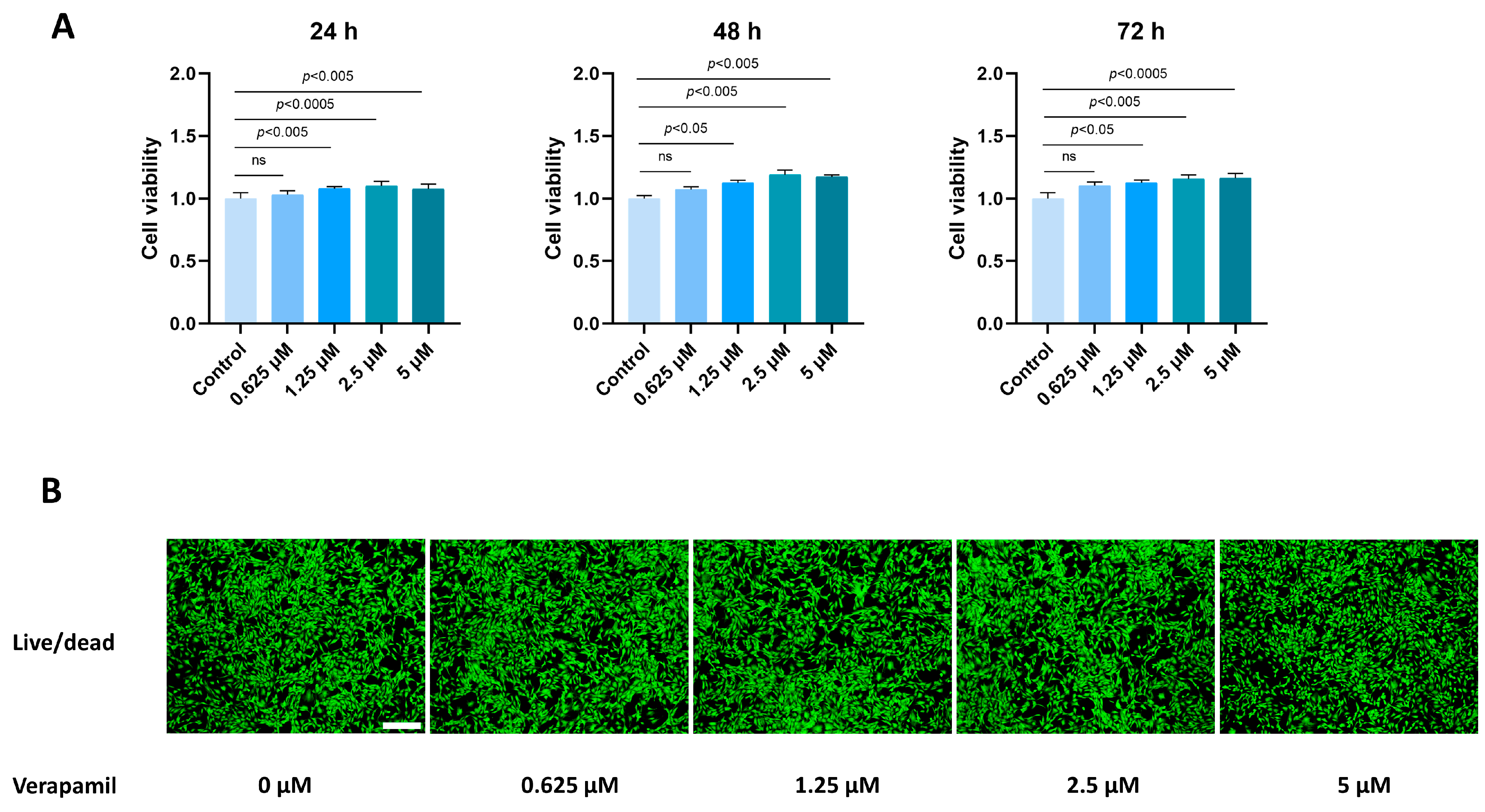 Biomedicines 12 00904 g001