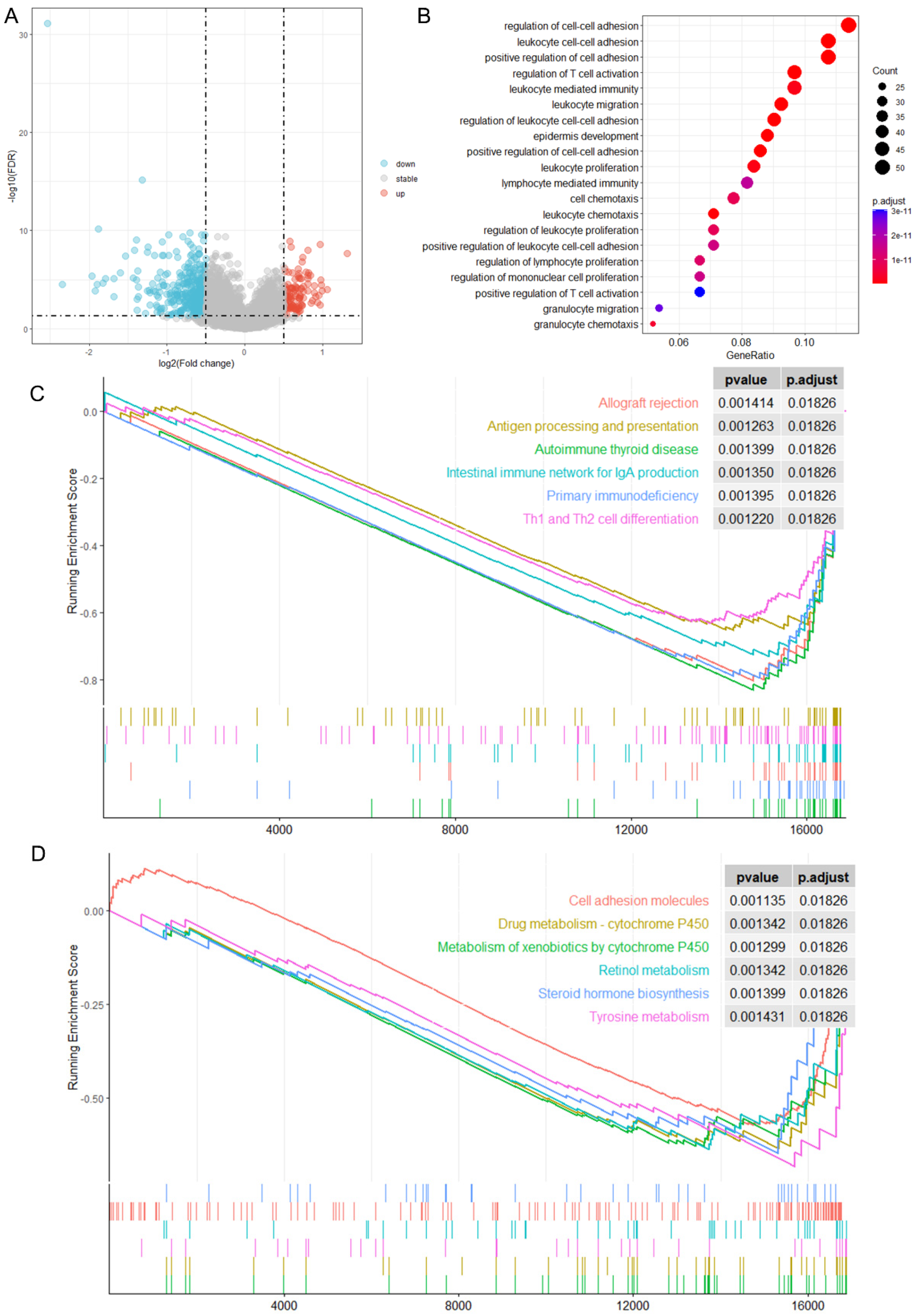 Biomedicines 12 00909 g009