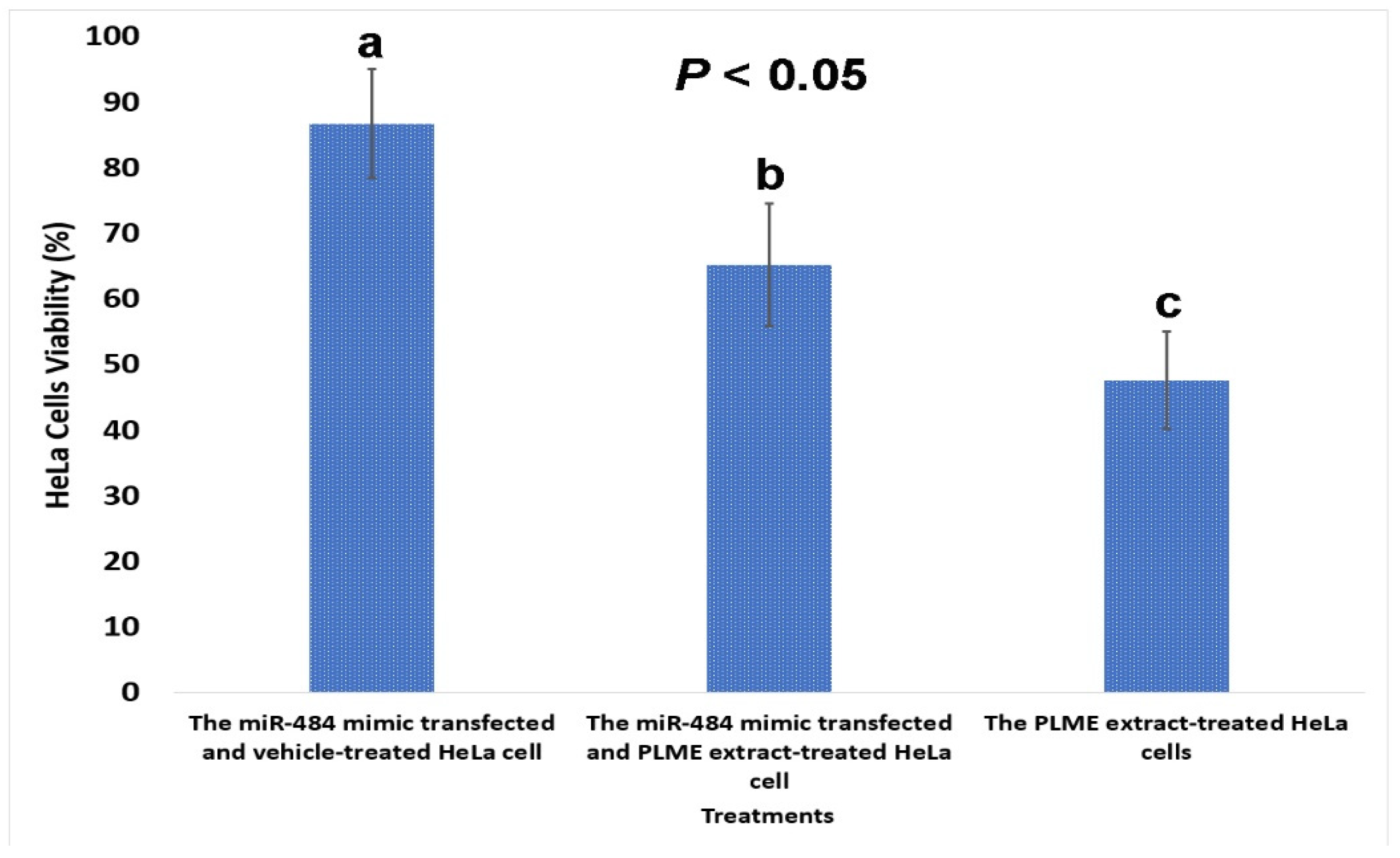 Biomedicines 12 00909 g012