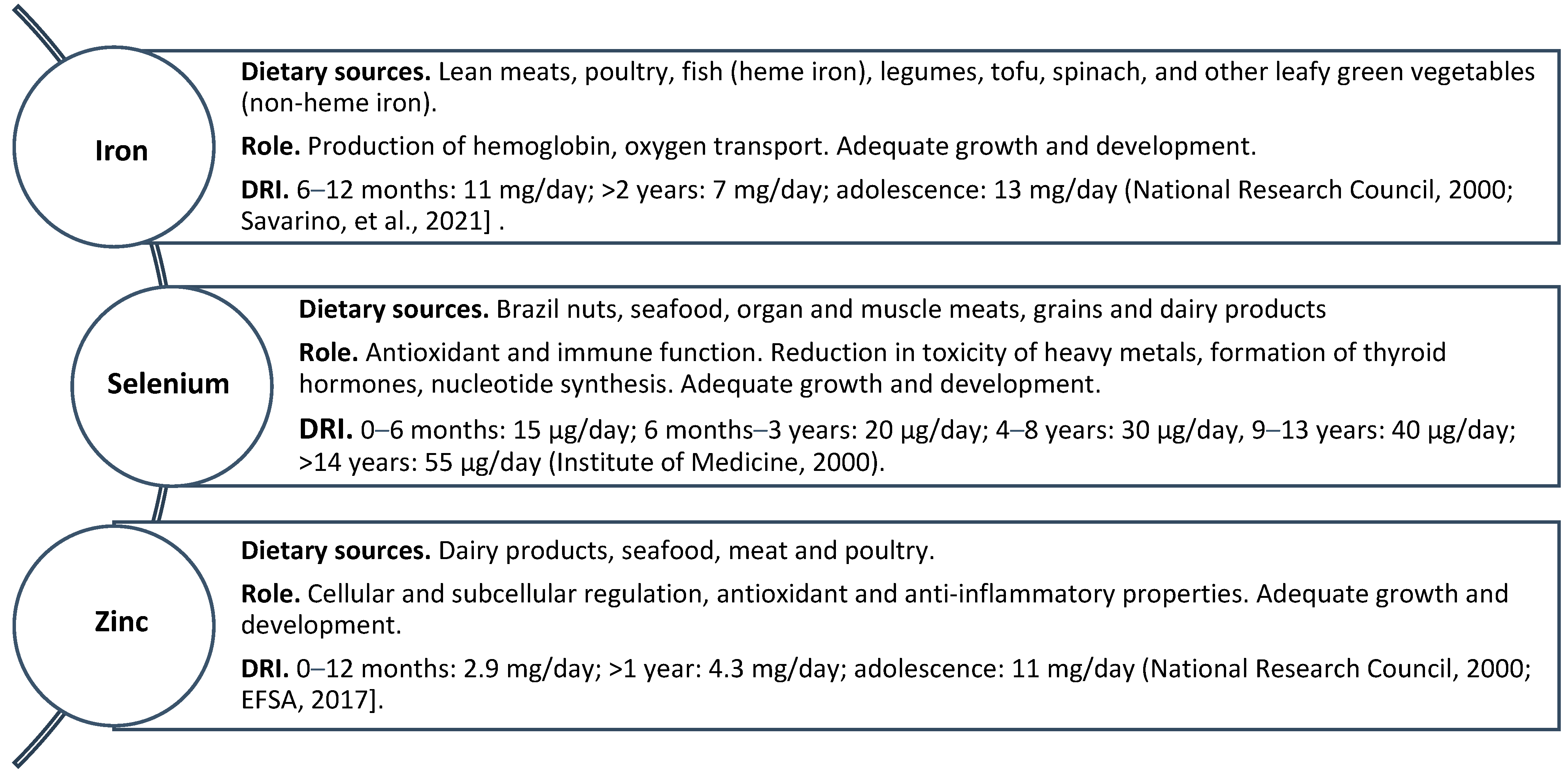 Biomedicines 12 00911 g003