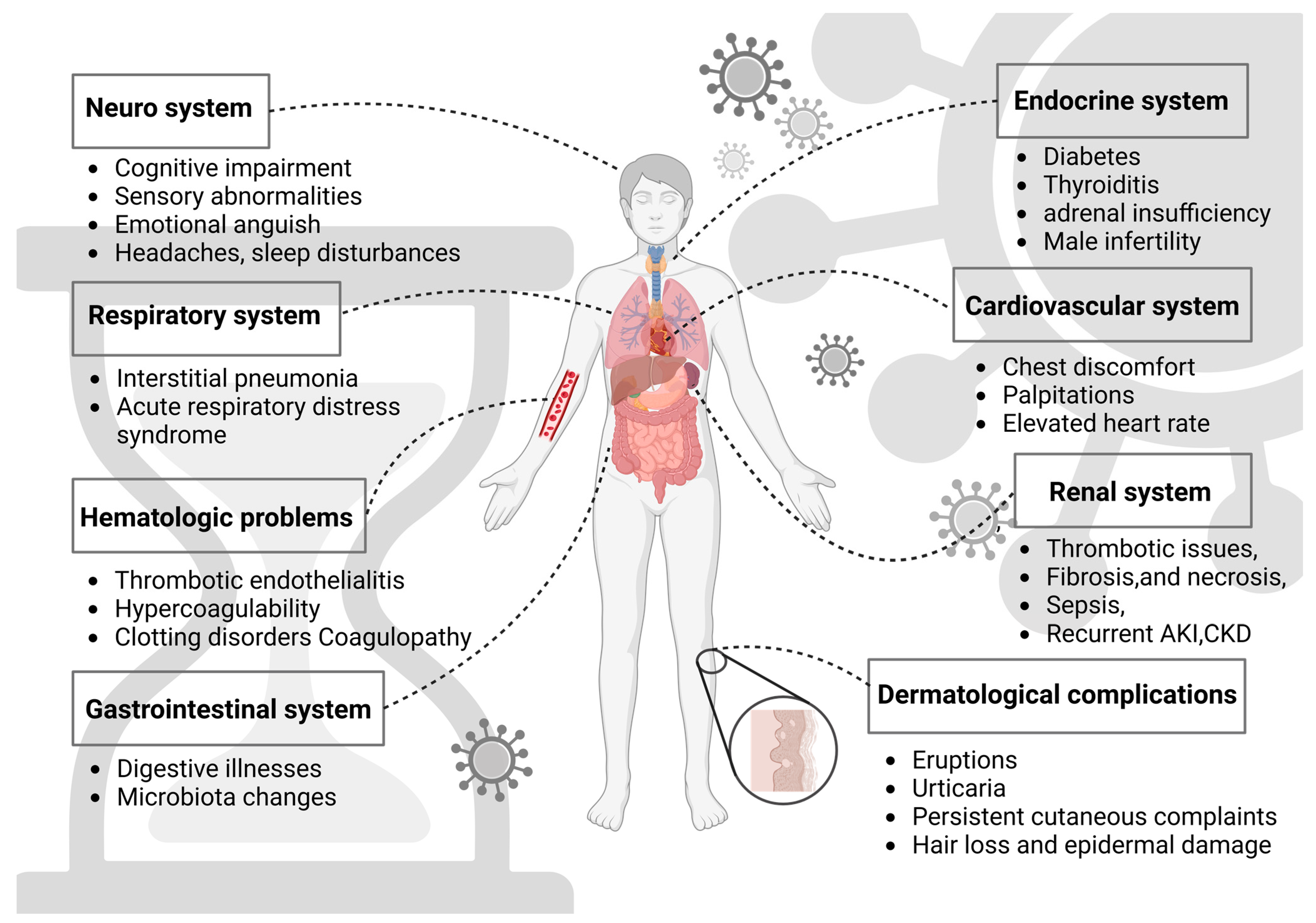 Biomedicines 12 00913 g001