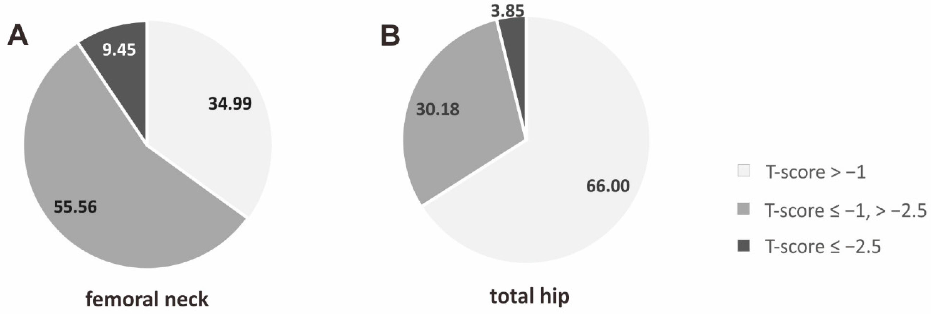 Biomedicines 12 00917 g001