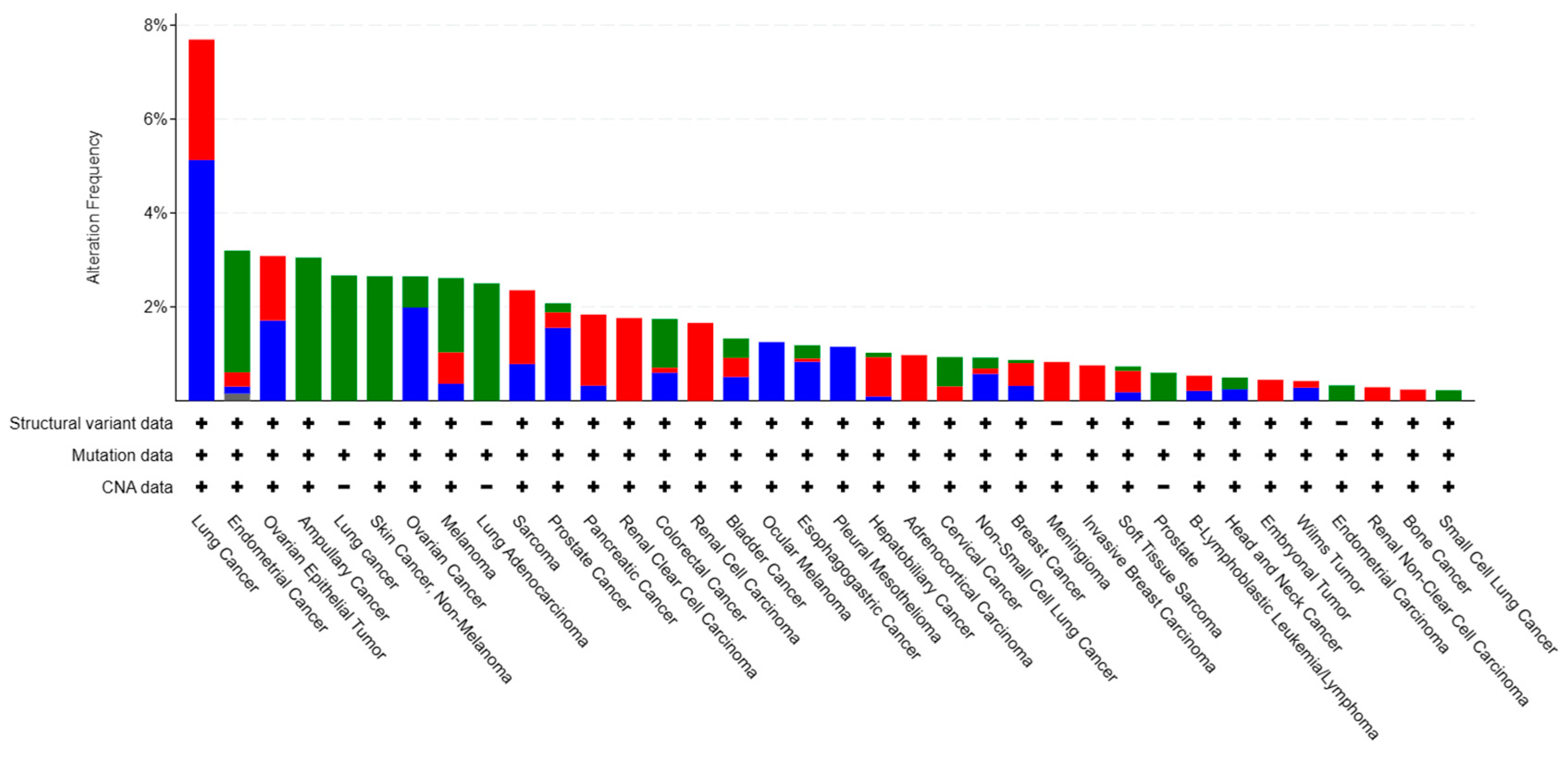 Biomedicines 12 00918 g003