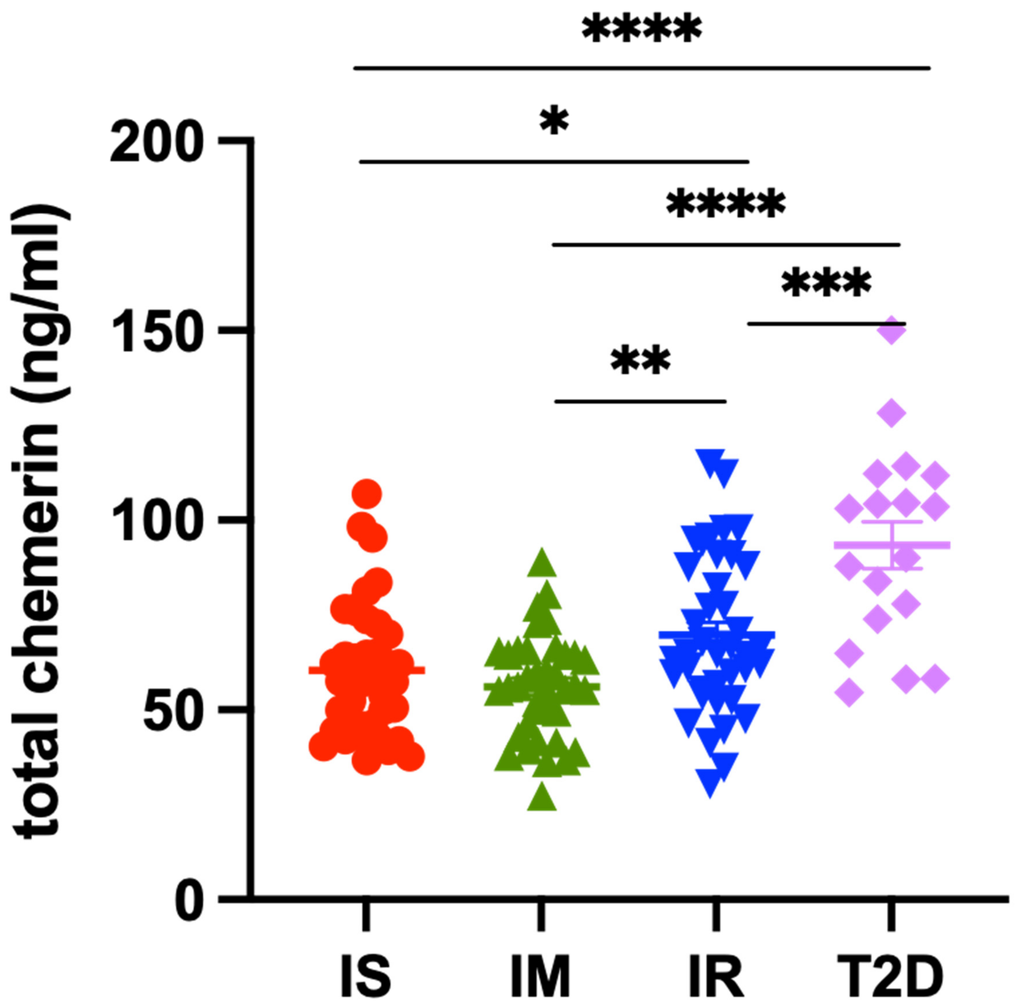 Biomedicines 12 00924 g003