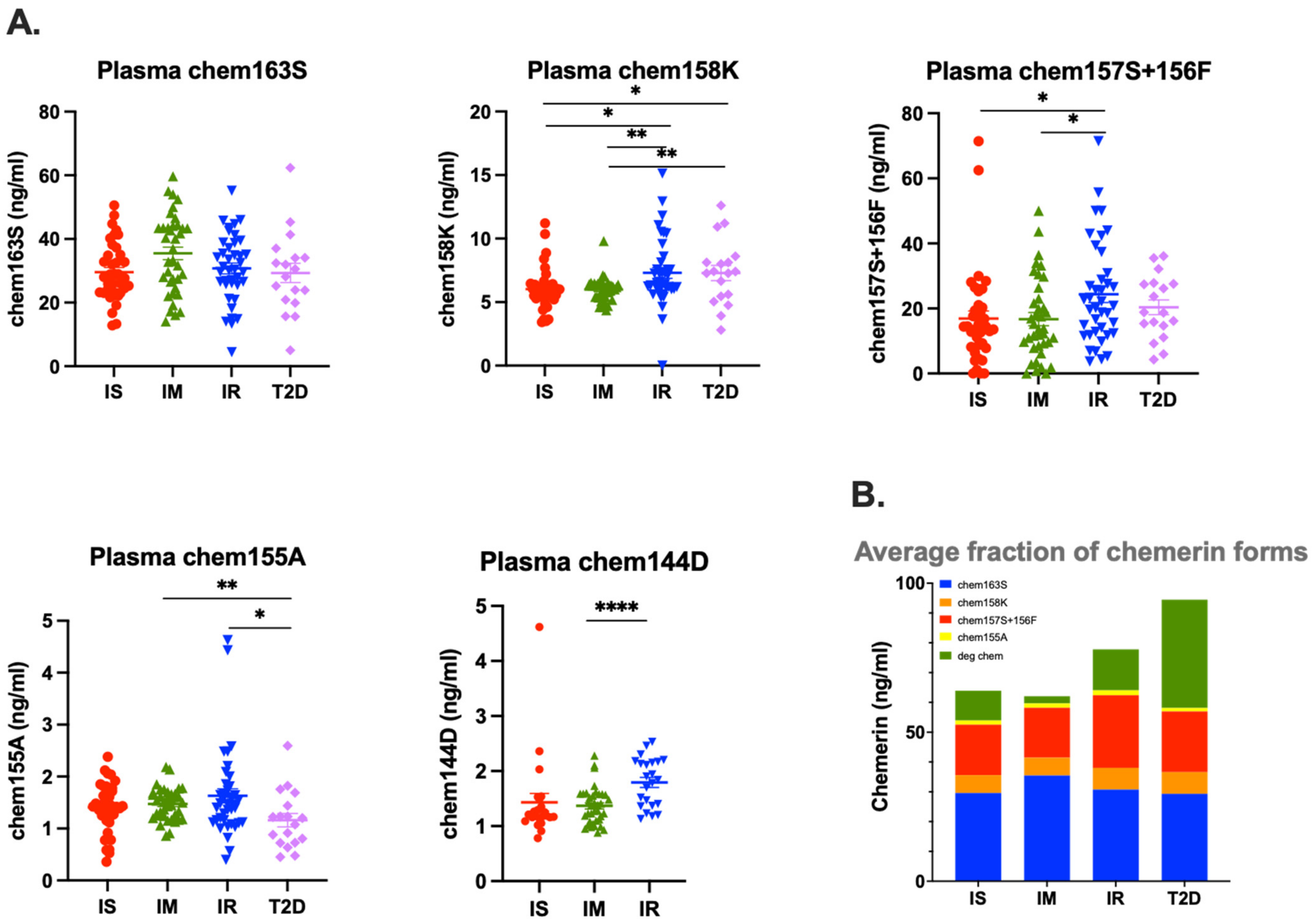 Biomedicines 12 00924 g004