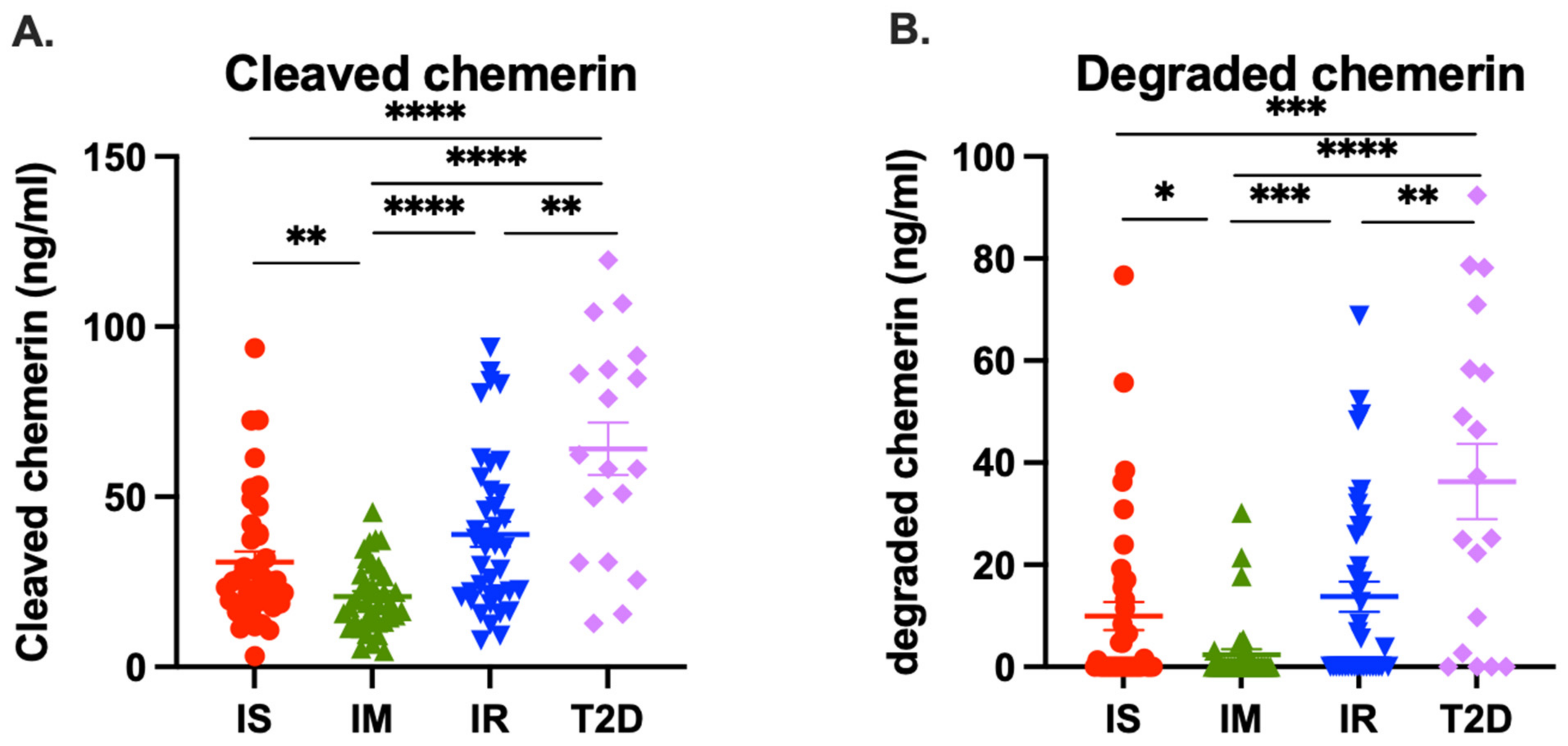 Biomedicines 12 00924 g005
